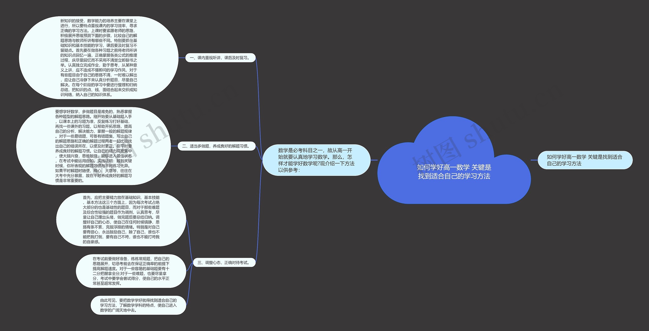 如何学好高一数学 关键是找到适合自己的学习方法思维导图