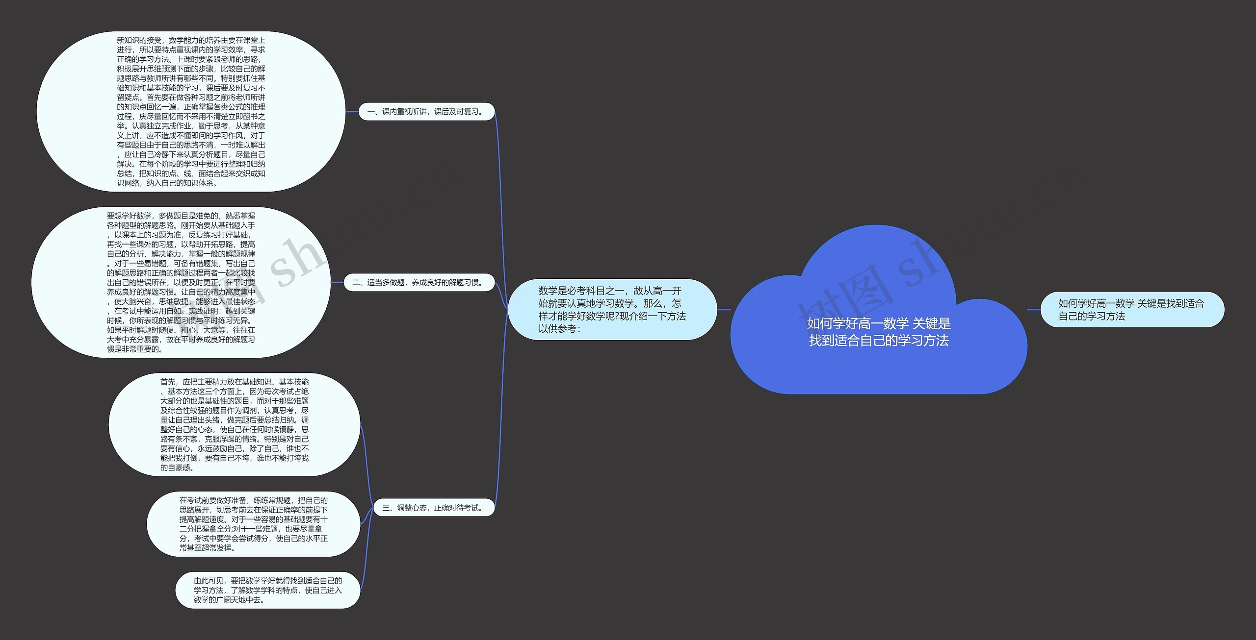 如何学好高一数学 关键是找到适合自己的学习方法 如何学好高一数学 关键是找到适合自己的学习方法
