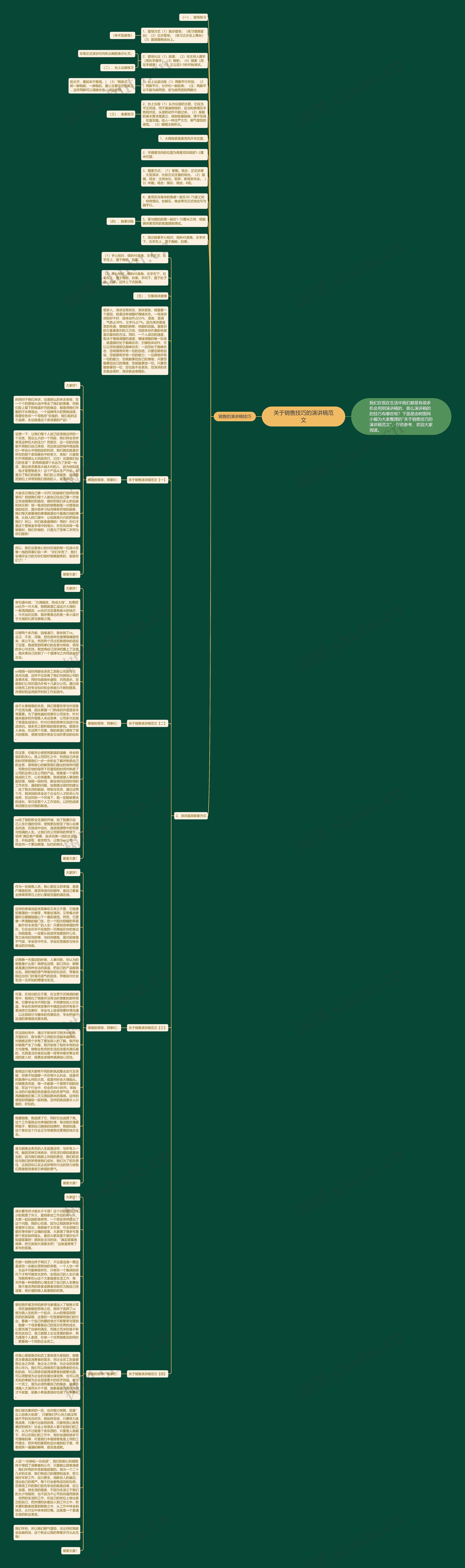 关于销售技巧的演讲稿范文思维导图