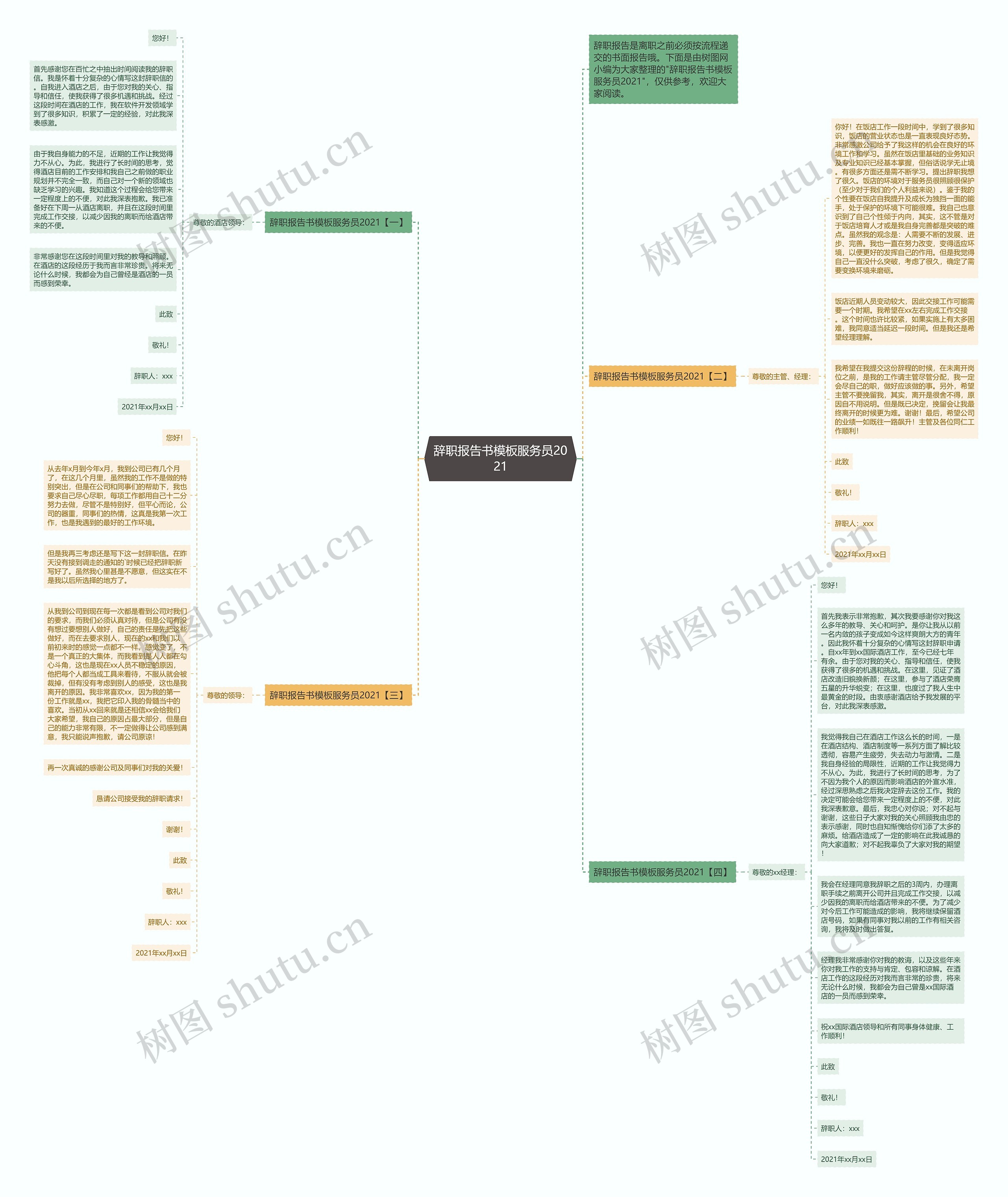 辞职报告书服务员2021思维导图