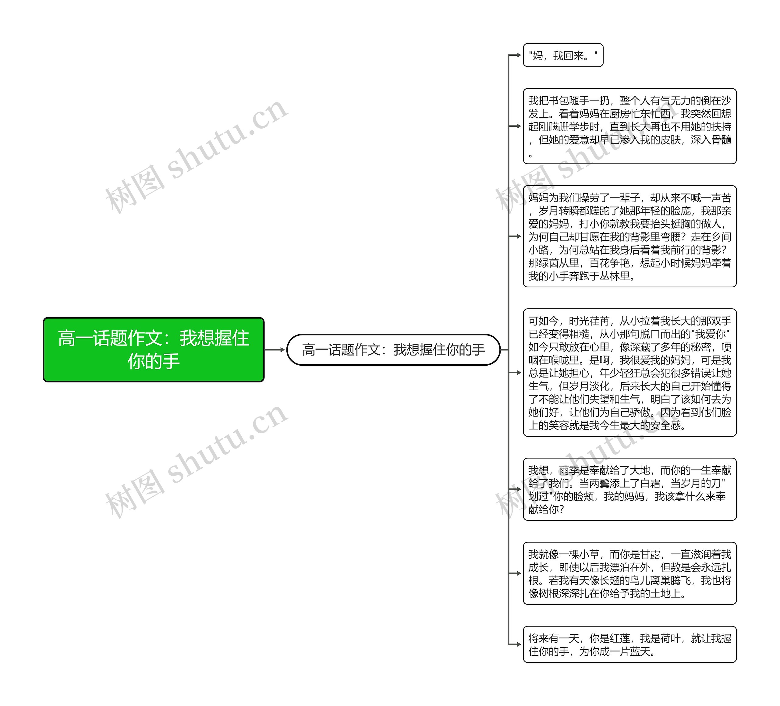 高一话题作文：我想握住你的手