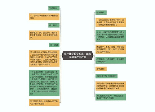 高一化学教学教案：元素周期律教学教案