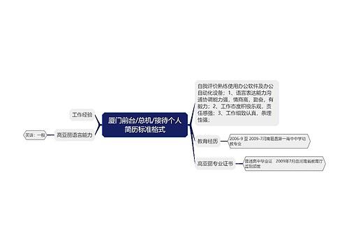 厦门前台/总机/接待个人简历标准格式