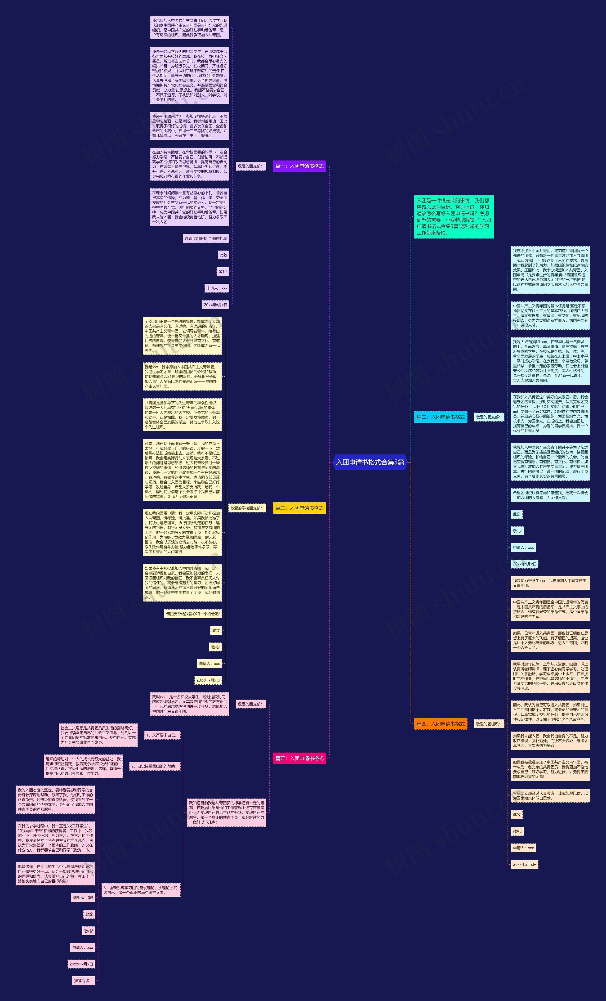 入团申请书格式合集5篇思维导图