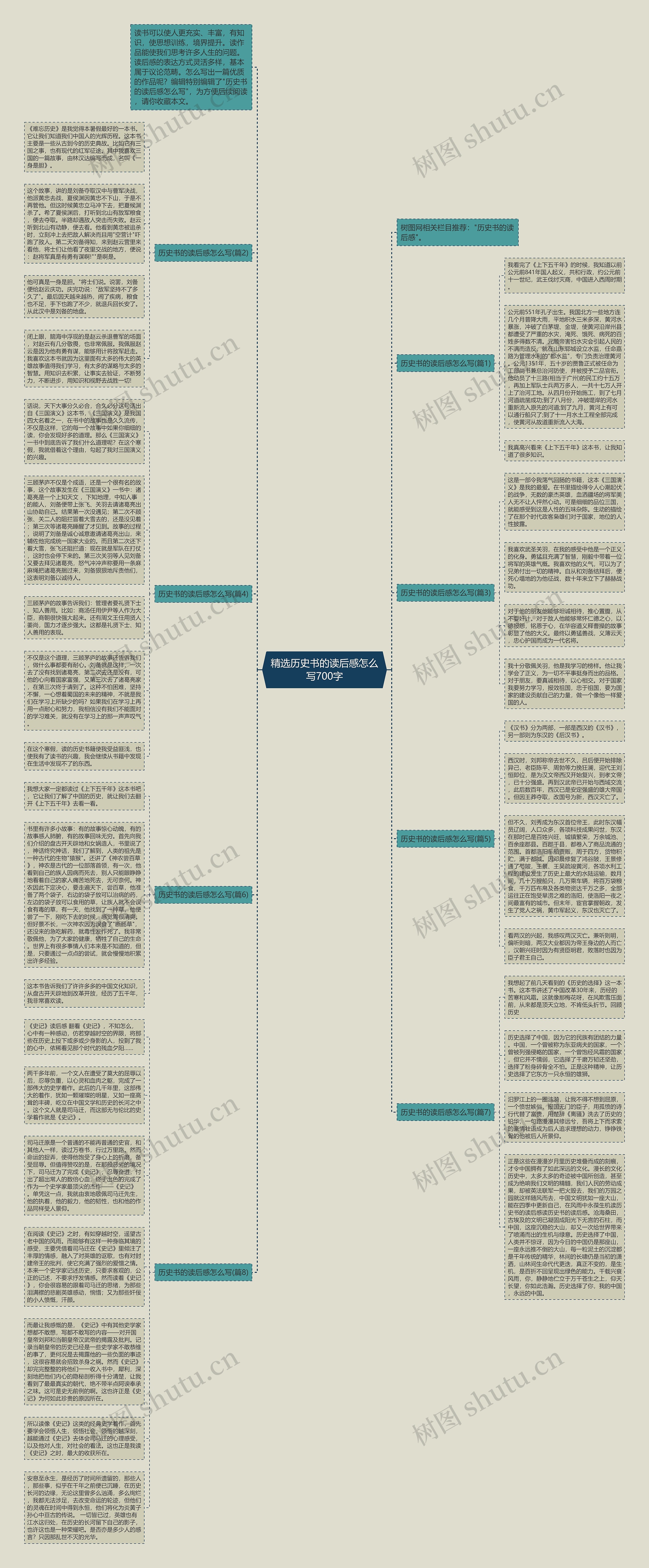 精选历史书的读后感怎么写700字思维导图