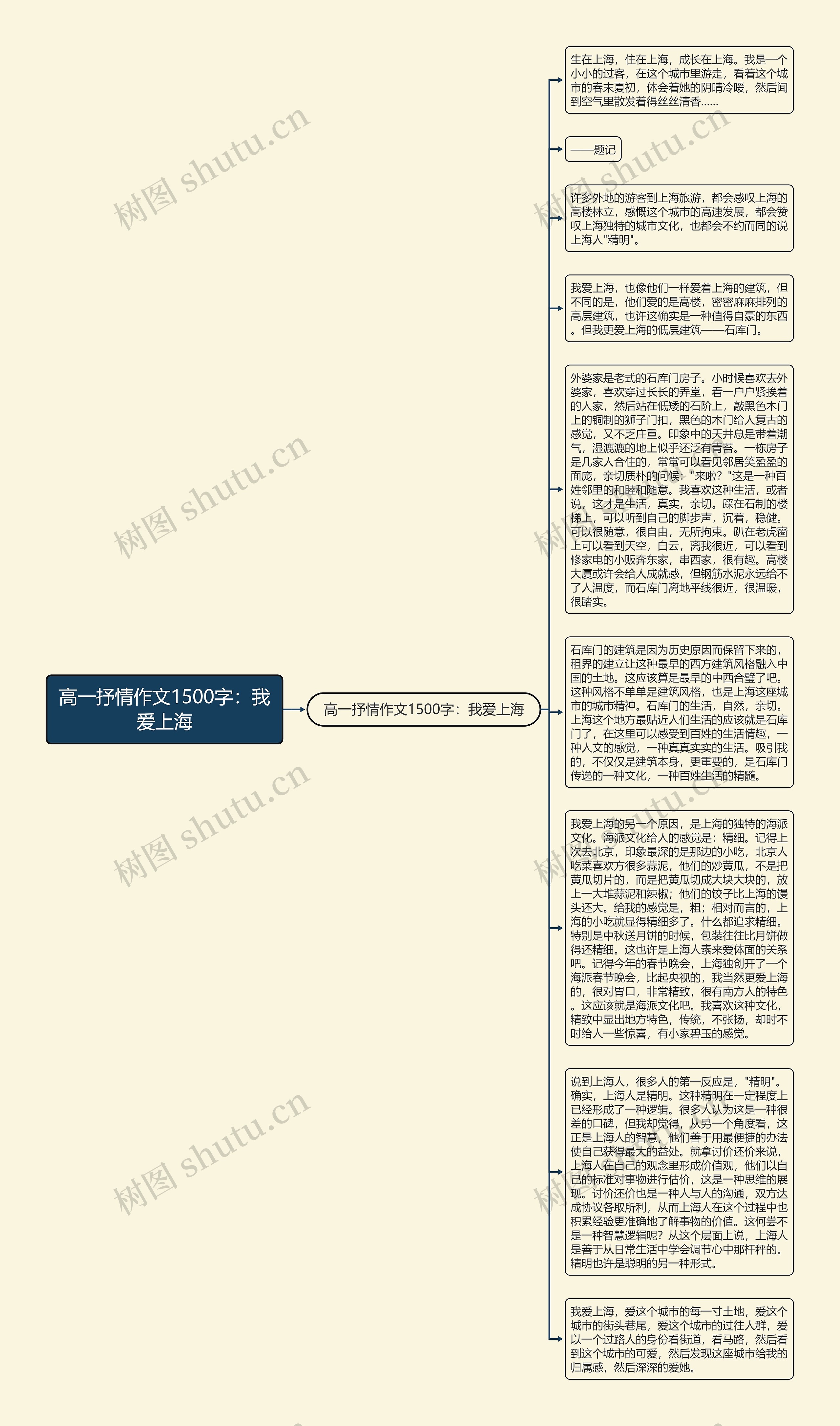 高一抒情作文1500字：我爱上海