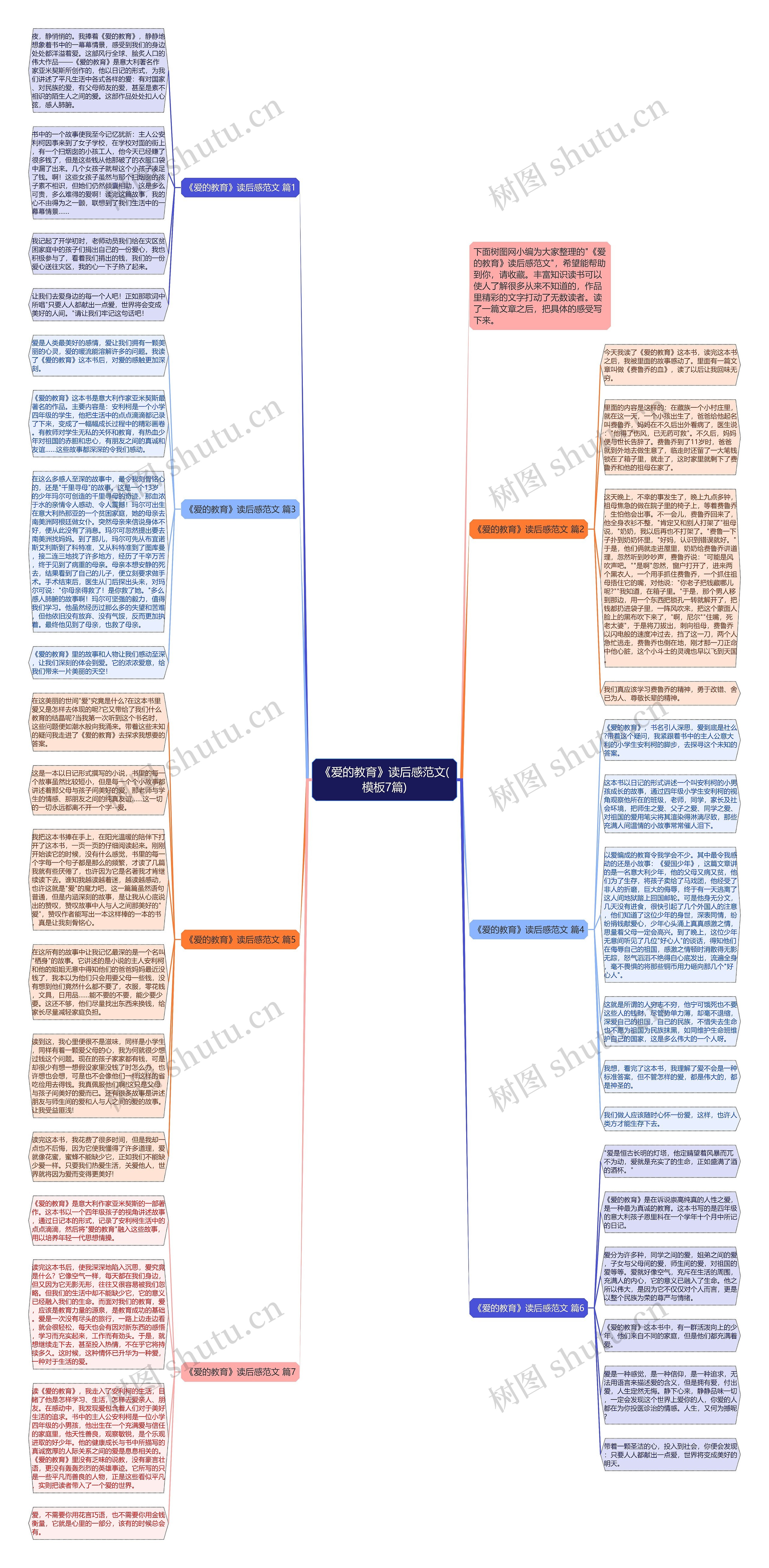 《爱的教育》读后感范文(7篇)思维导图