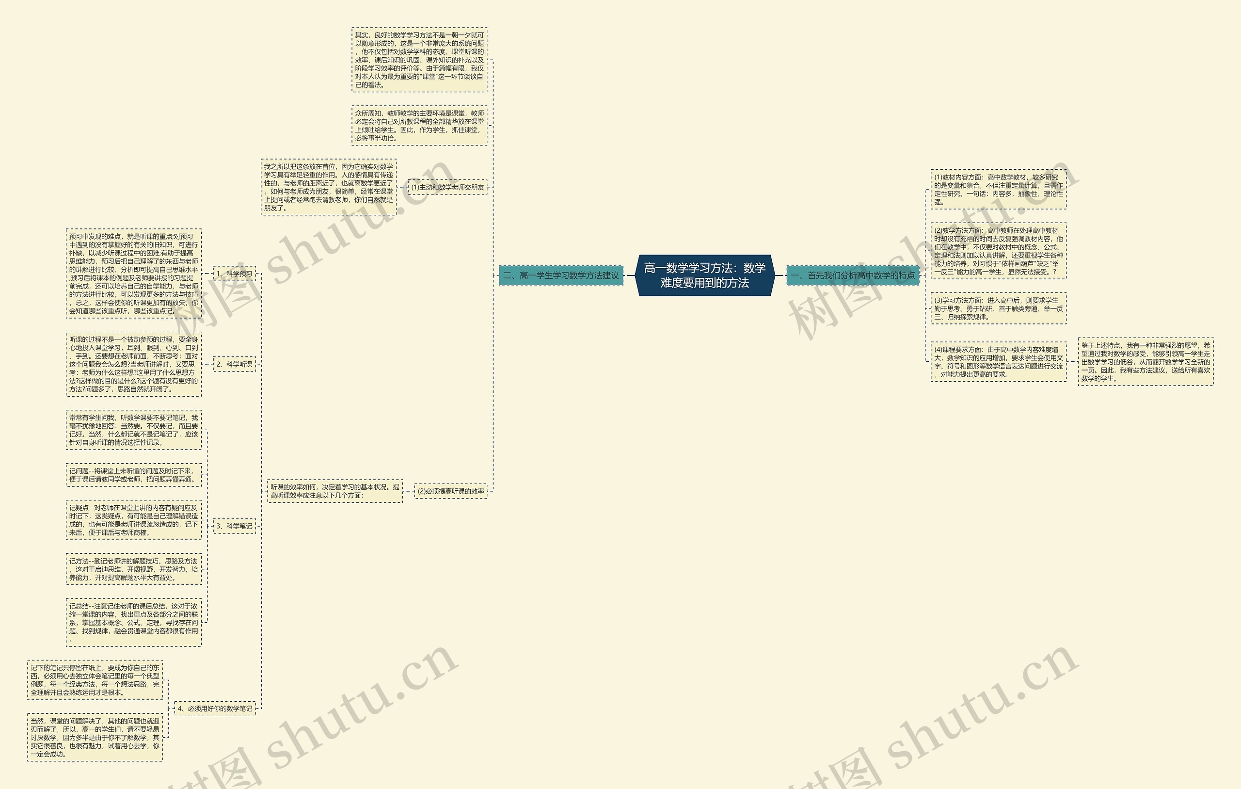 高一数学学习方法:数学难度要用到的方法 高一数学学习方法:数学难度要用到的方法