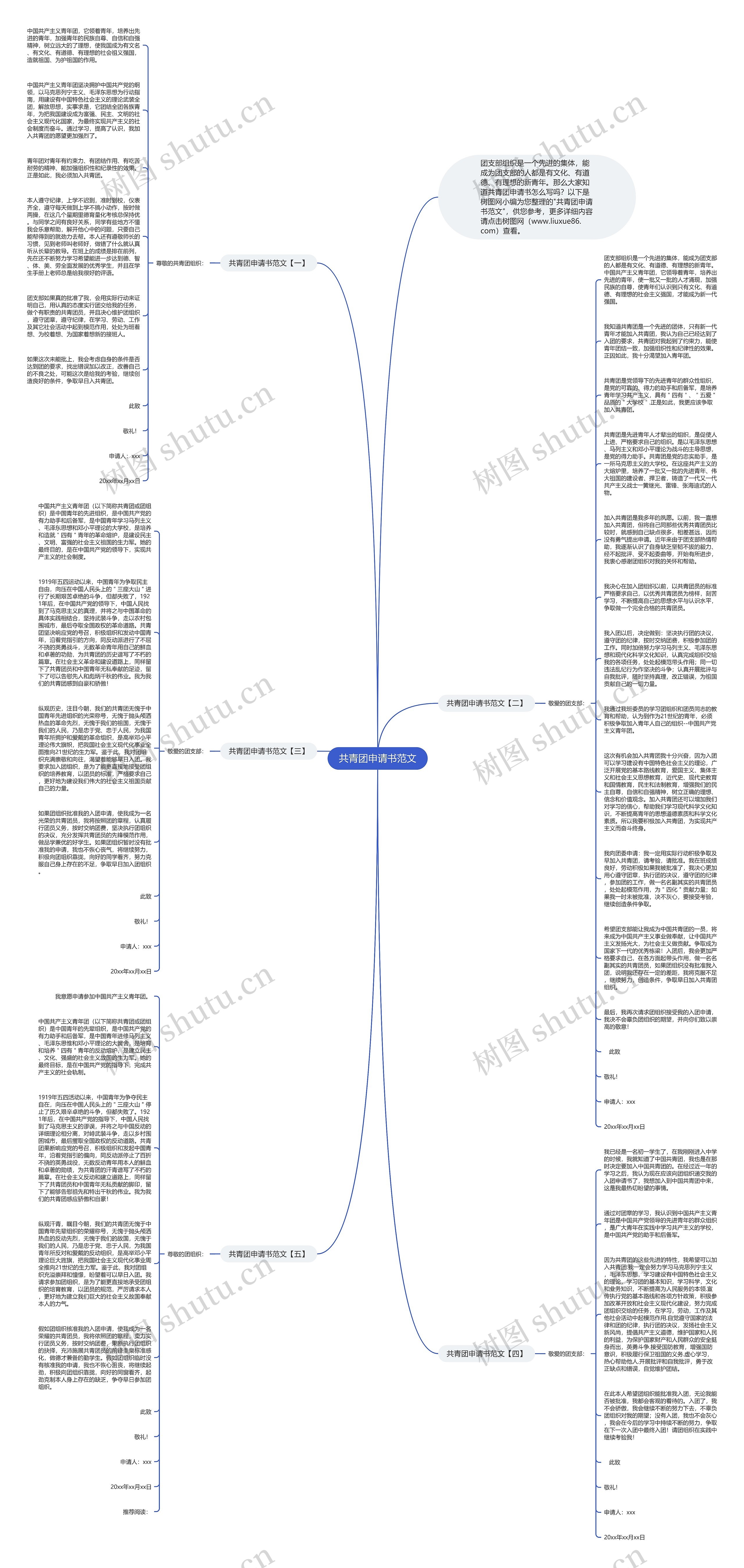 共青团申请书范文思维导图