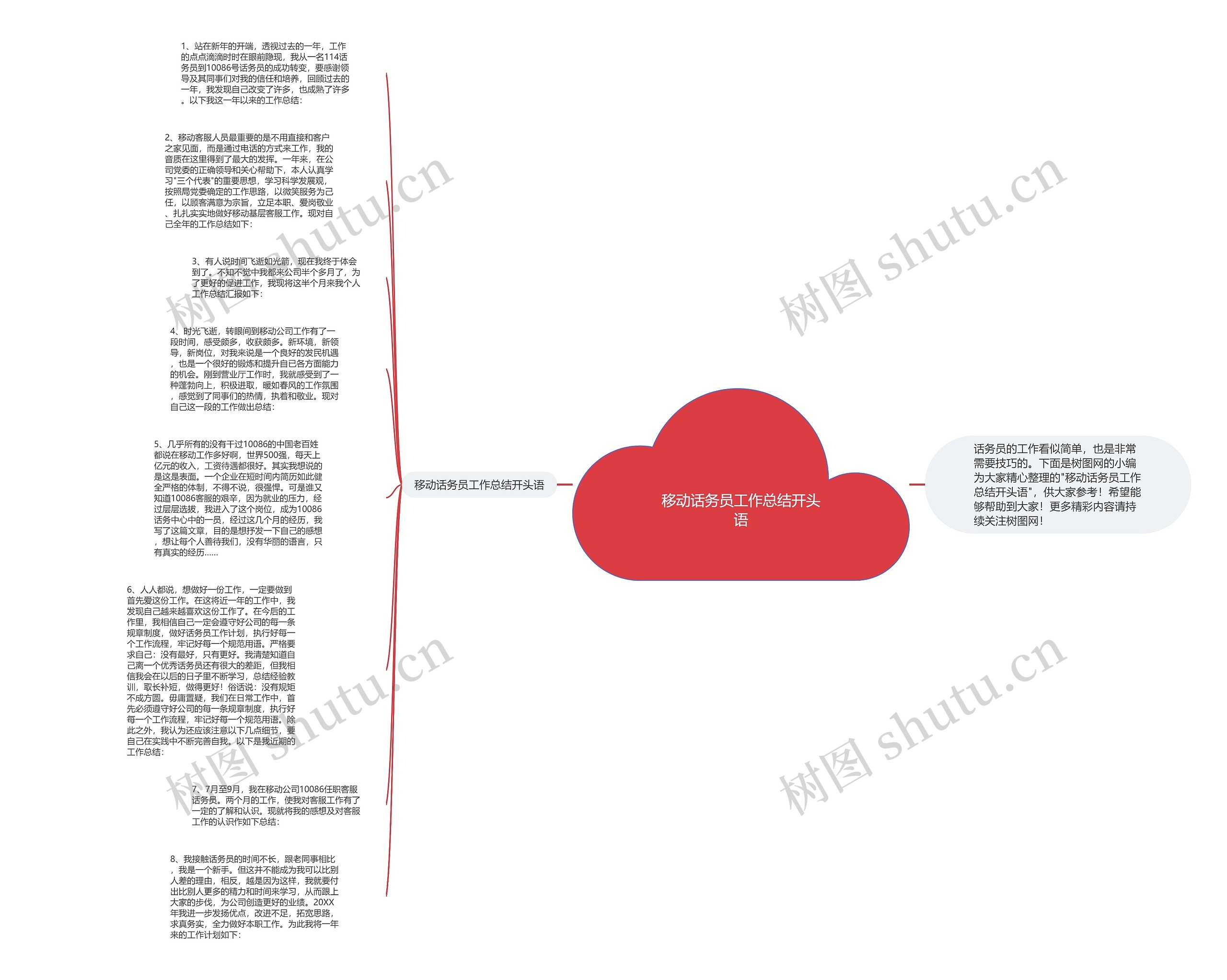 移动话务员工作总结开头语思维导图