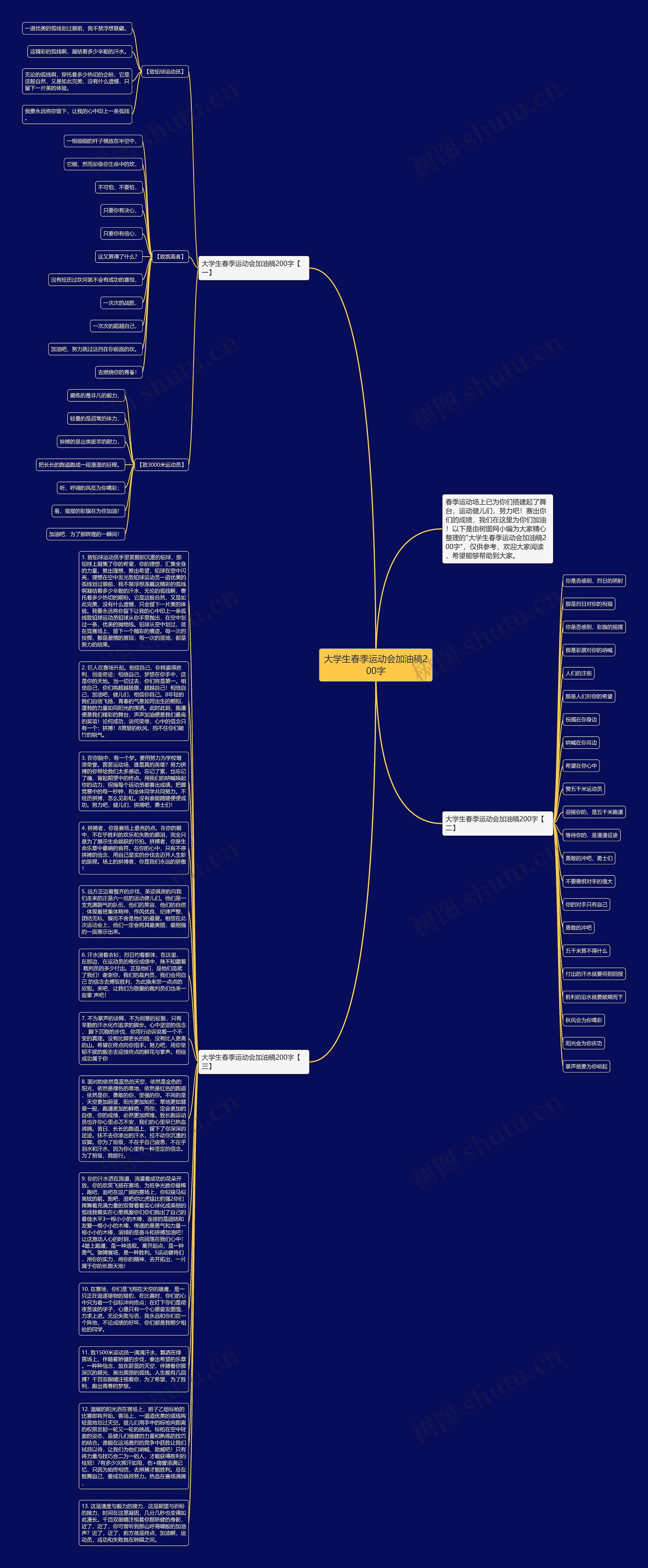 大学生春季运动会加油稿200字思维导图