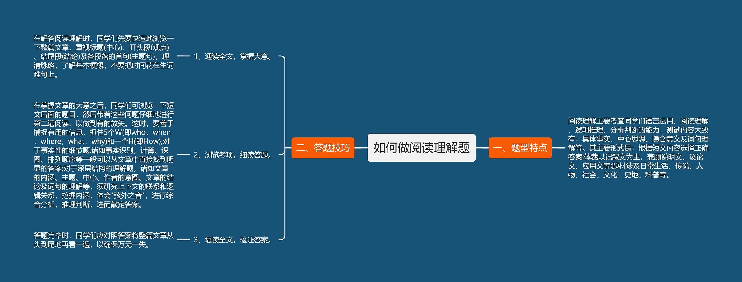 如何做阅读理解题