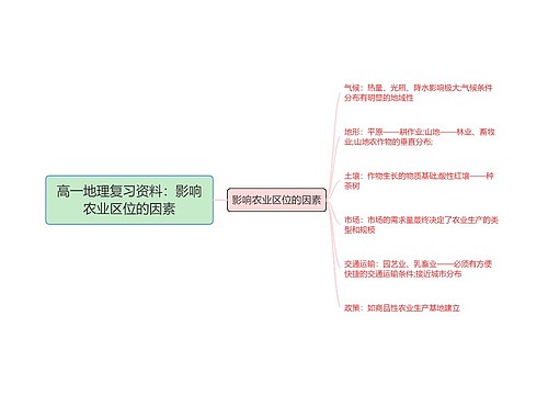 高一地理复习资料：影响农业区位的因素