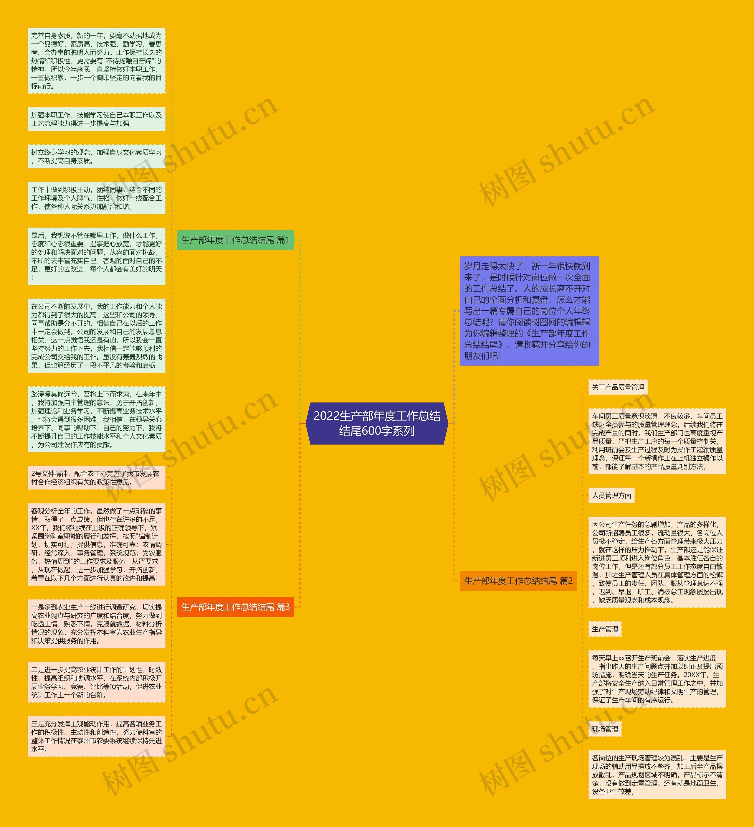 2022生产部年度工作总结结尾600字系列思维导图