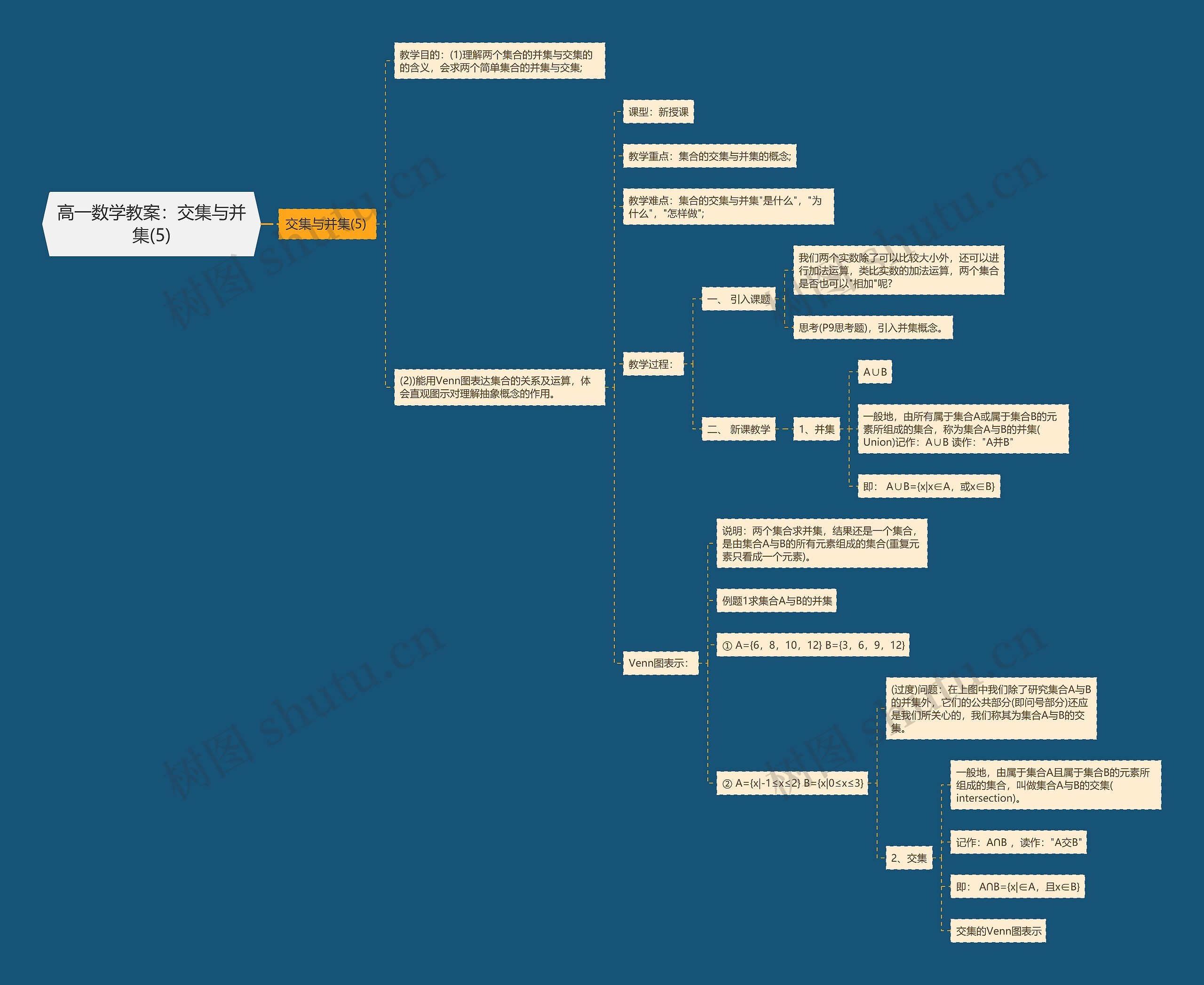 高一数学教案：交集与并集(5)