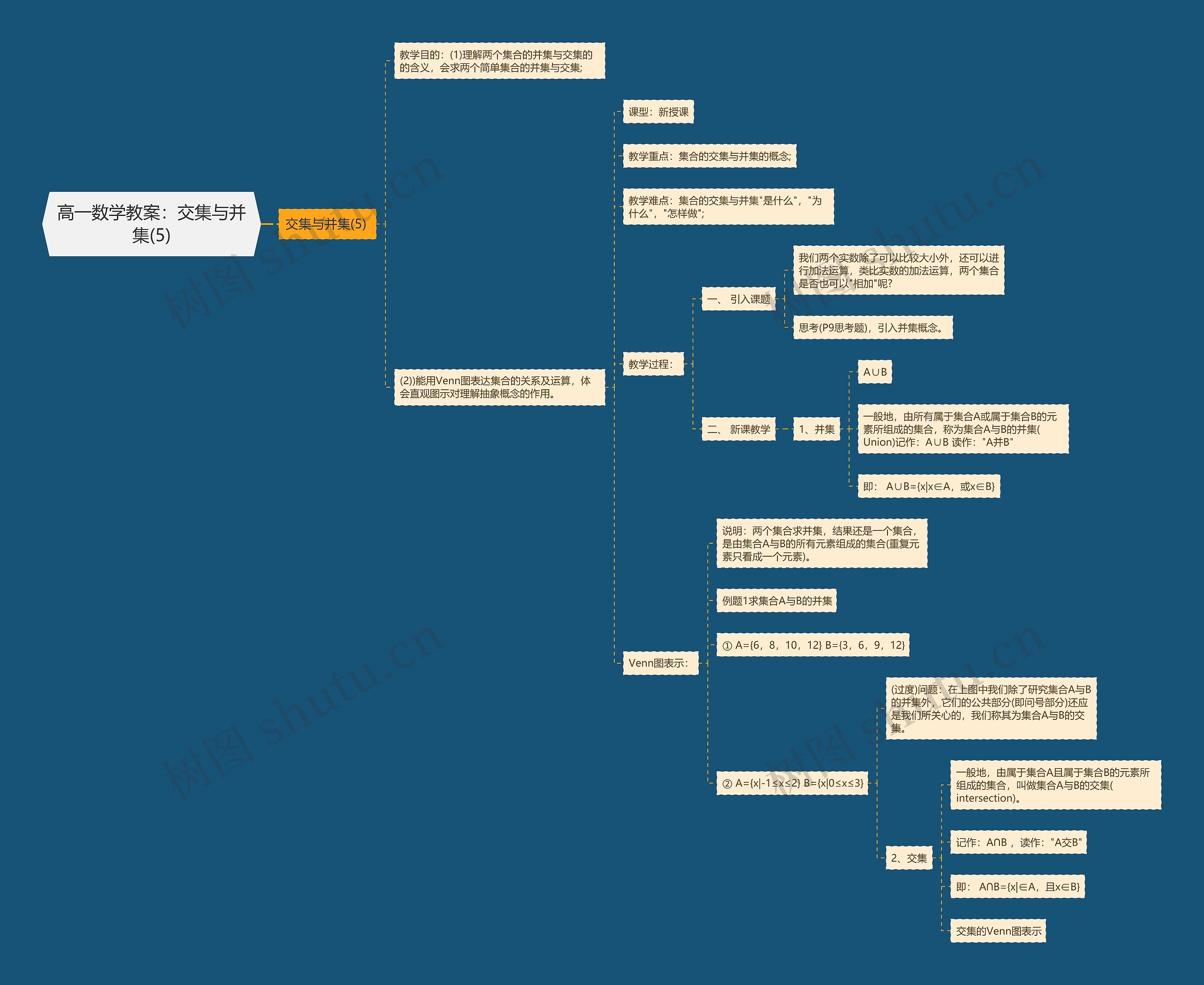 高一数学教案:交集与并集(5)思维导图高清图 高一数学教案:交集与并集(5)思维导图