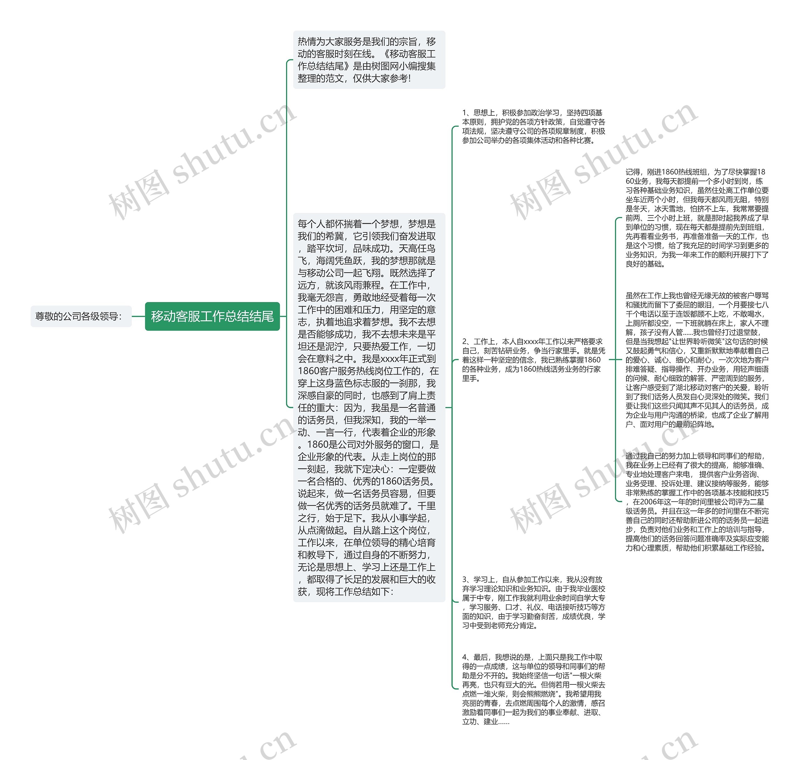 移动客服工作总结结尾思维导图