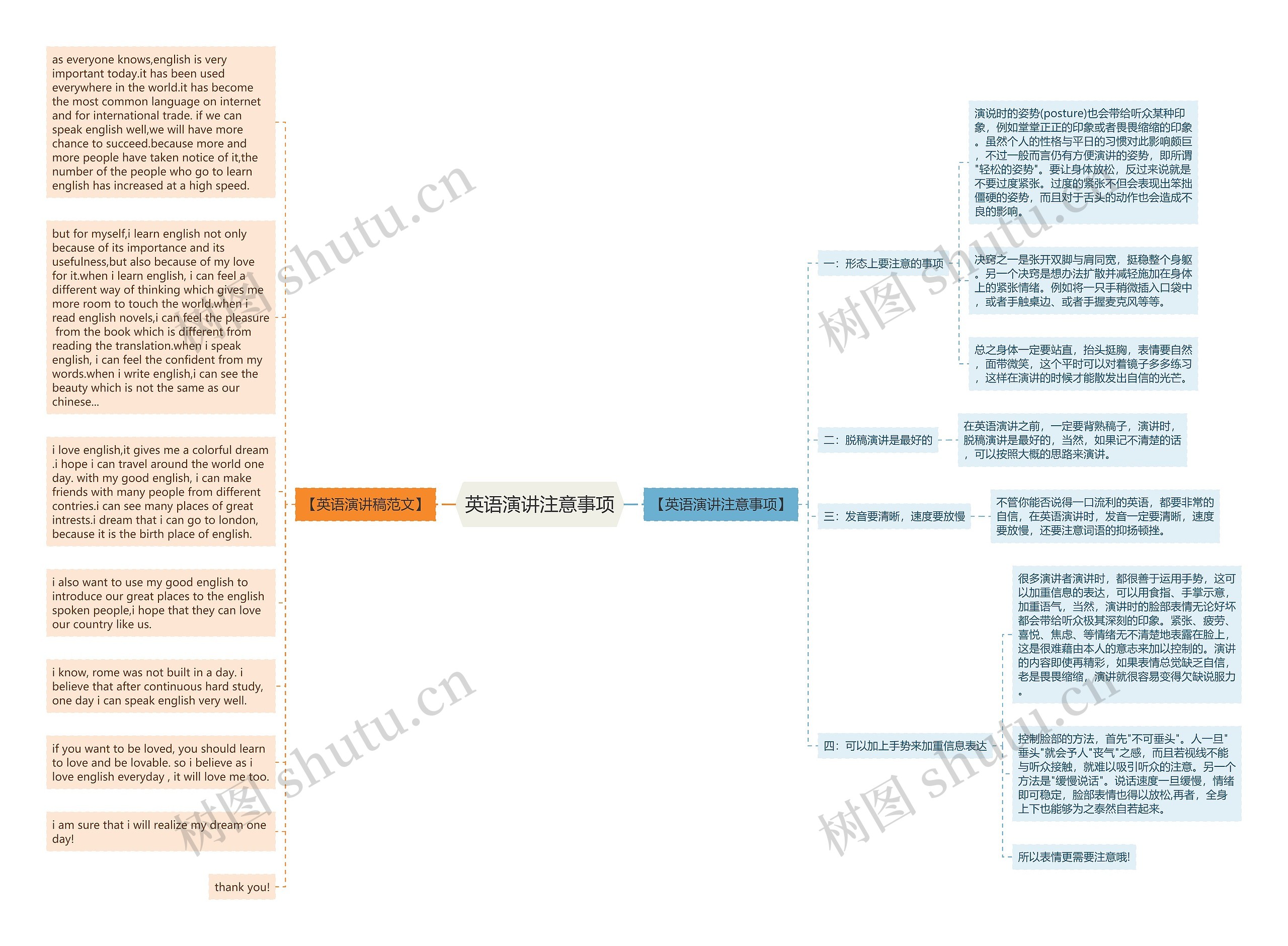 英语演讲注意事项思维导图