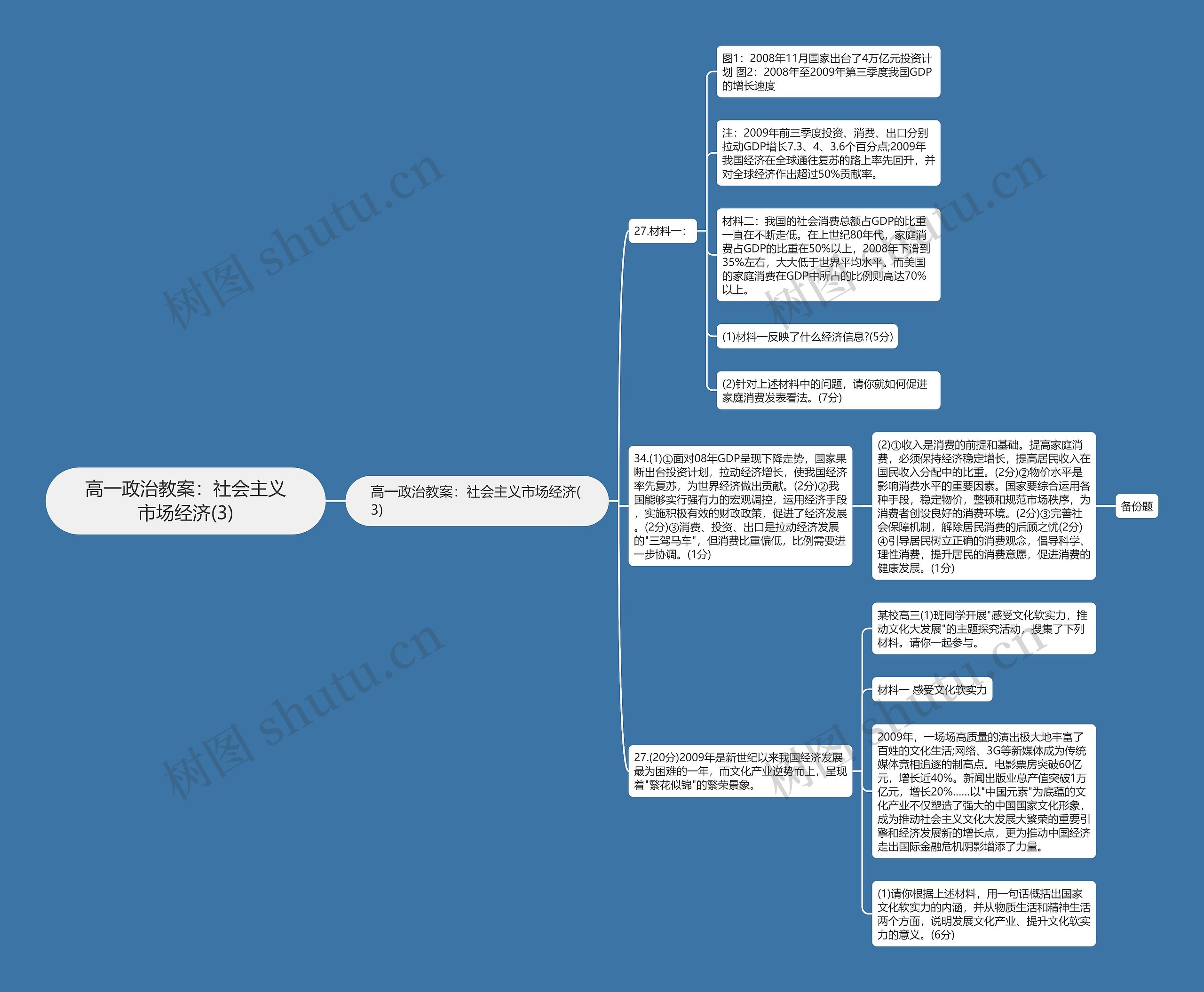 高一政治教案：社会主义市场经济(3)