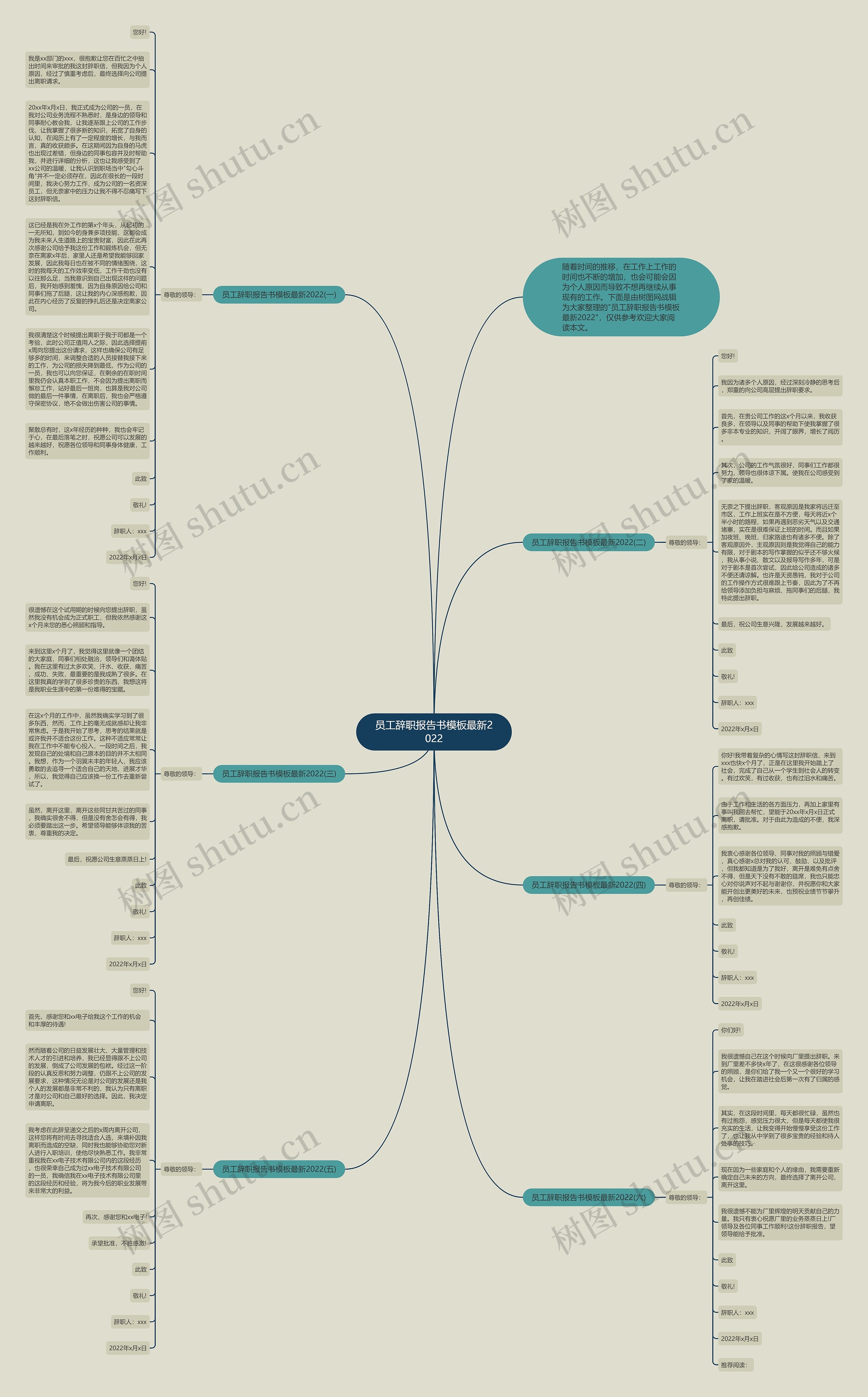 员工辞职报告书模板最新2022