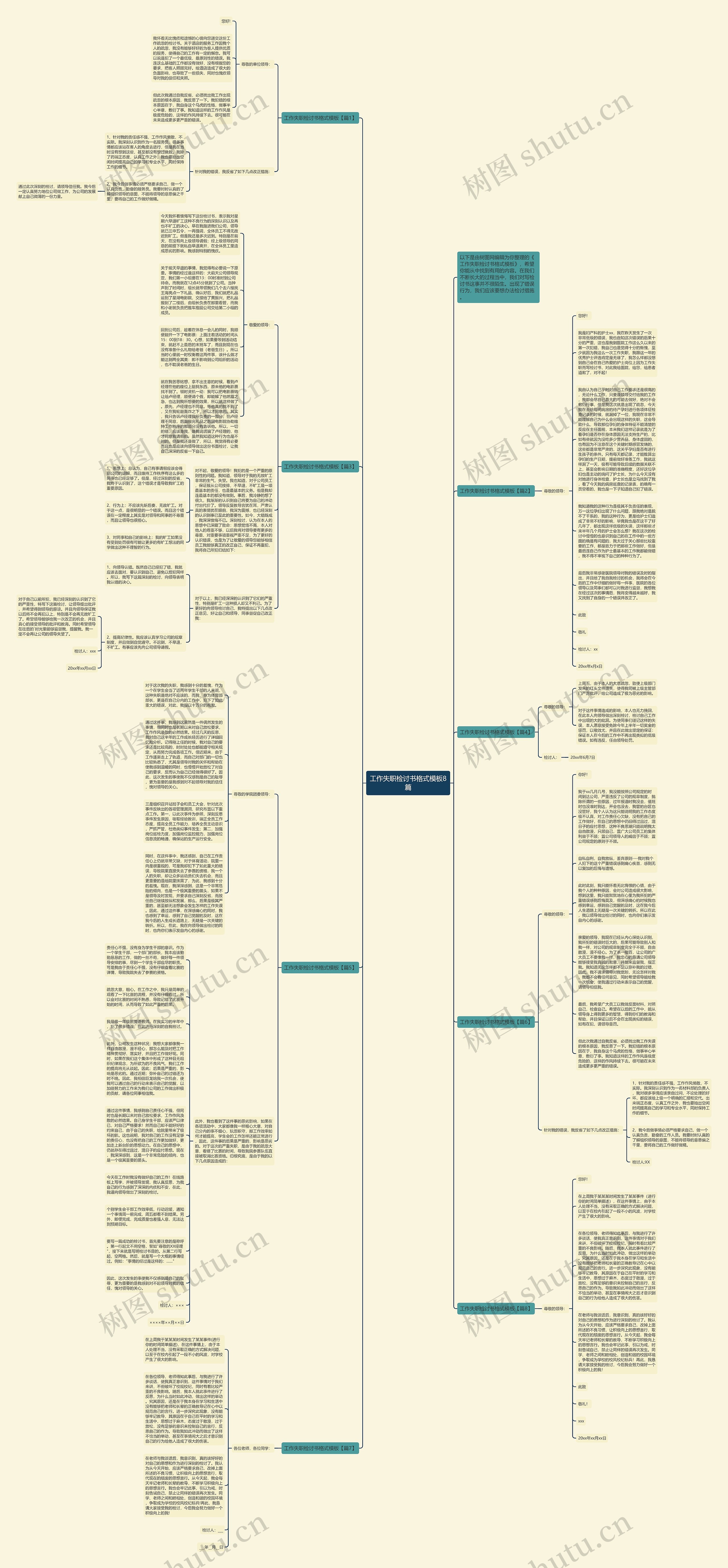 工作失职检讨书格式8篇思维导图