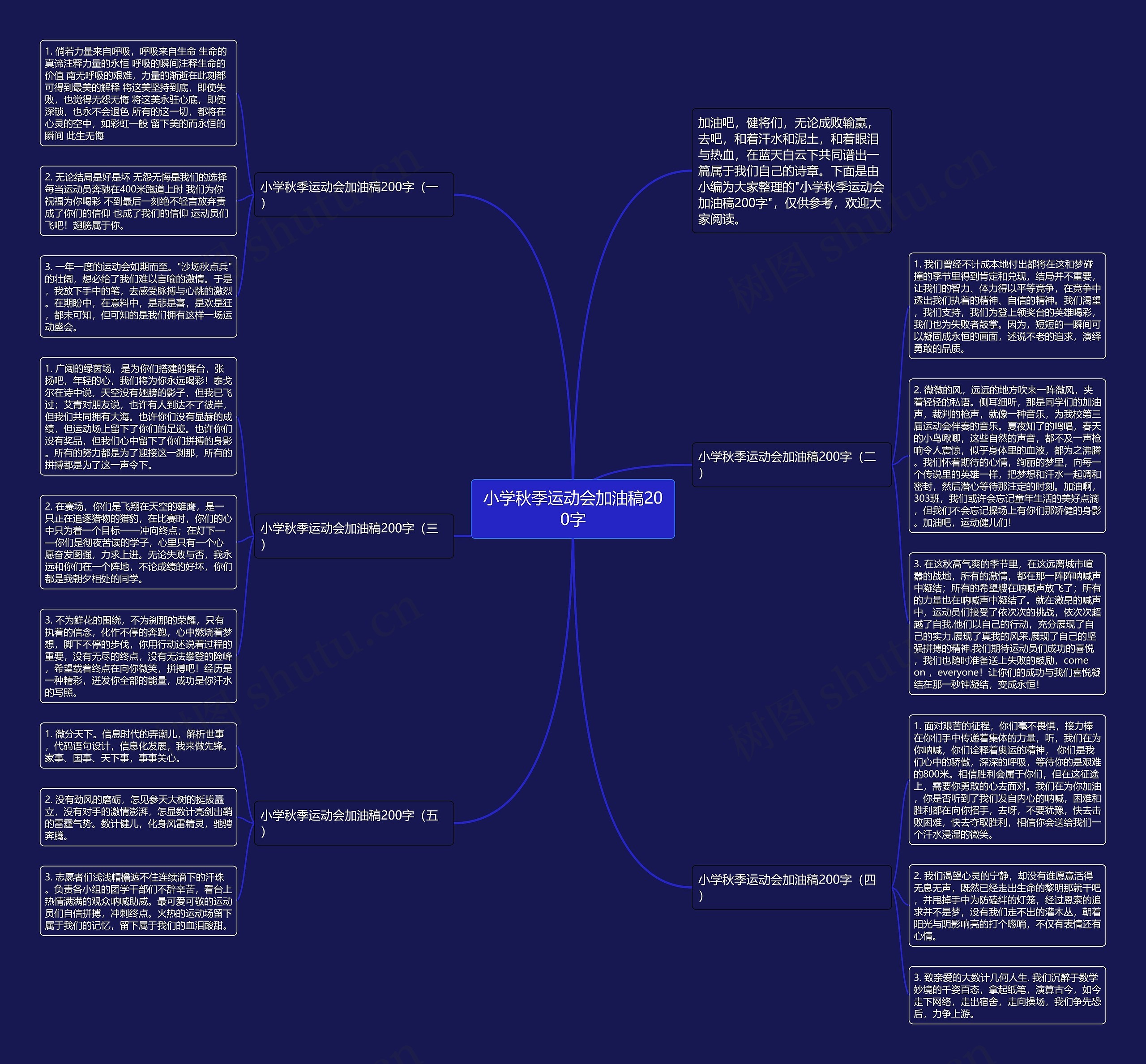 小学秋季运动会加油稿200字思维导图