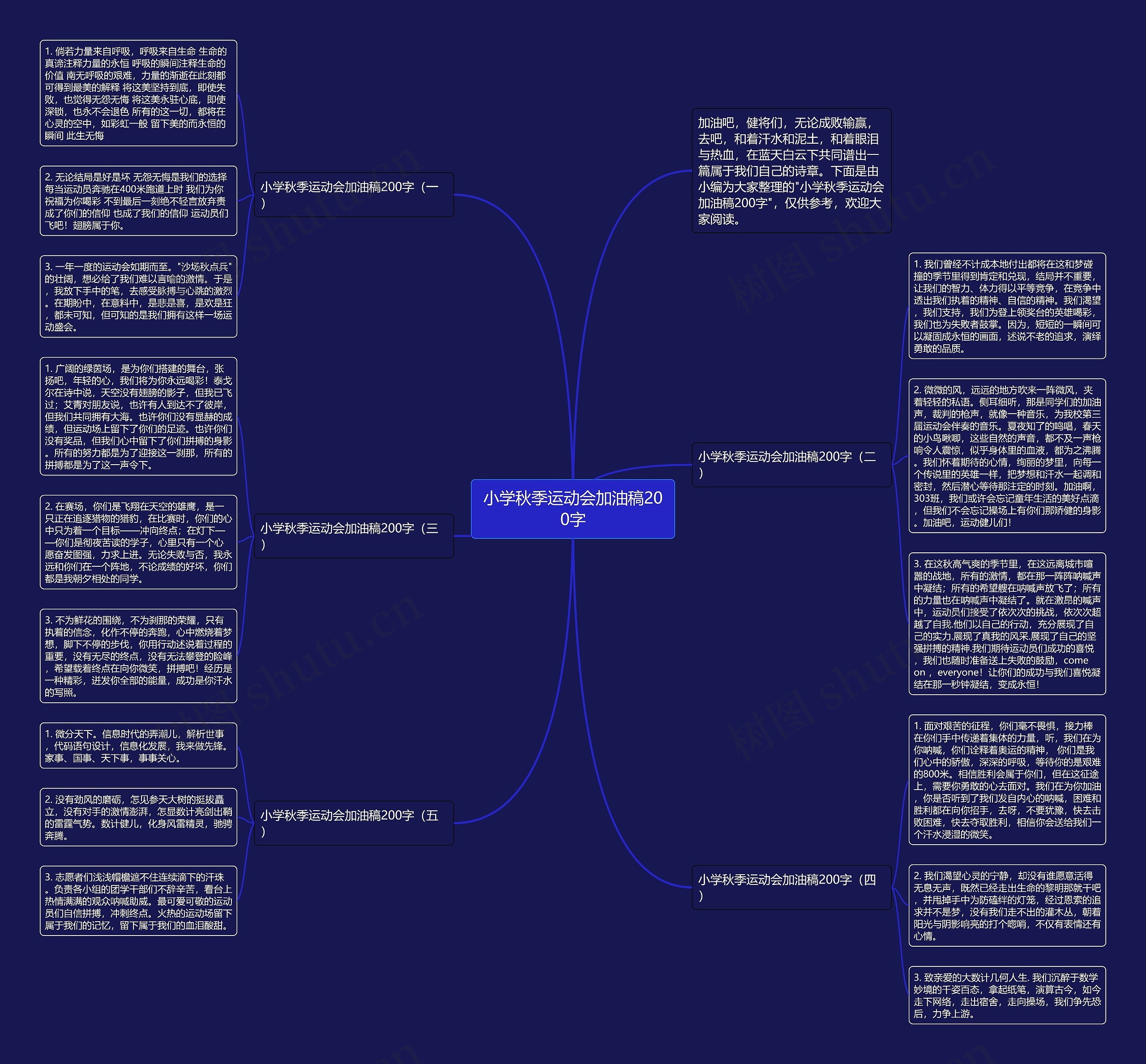 小学秋季运动会加油稿200字思维导图高清图 小学秋季运动会加油稿200字思维导图