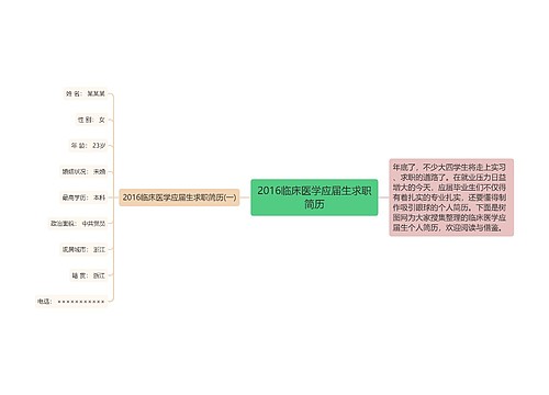 2016临床医学应届生求职简历