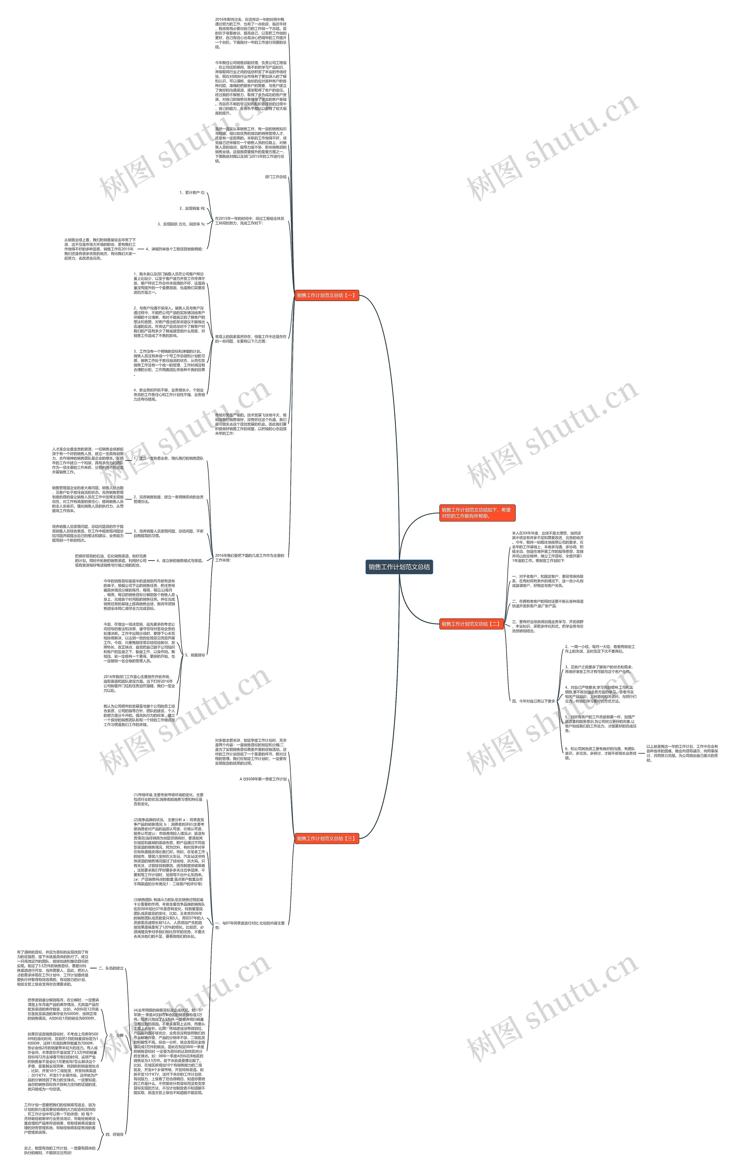 销售工作计划范文总结思维导图