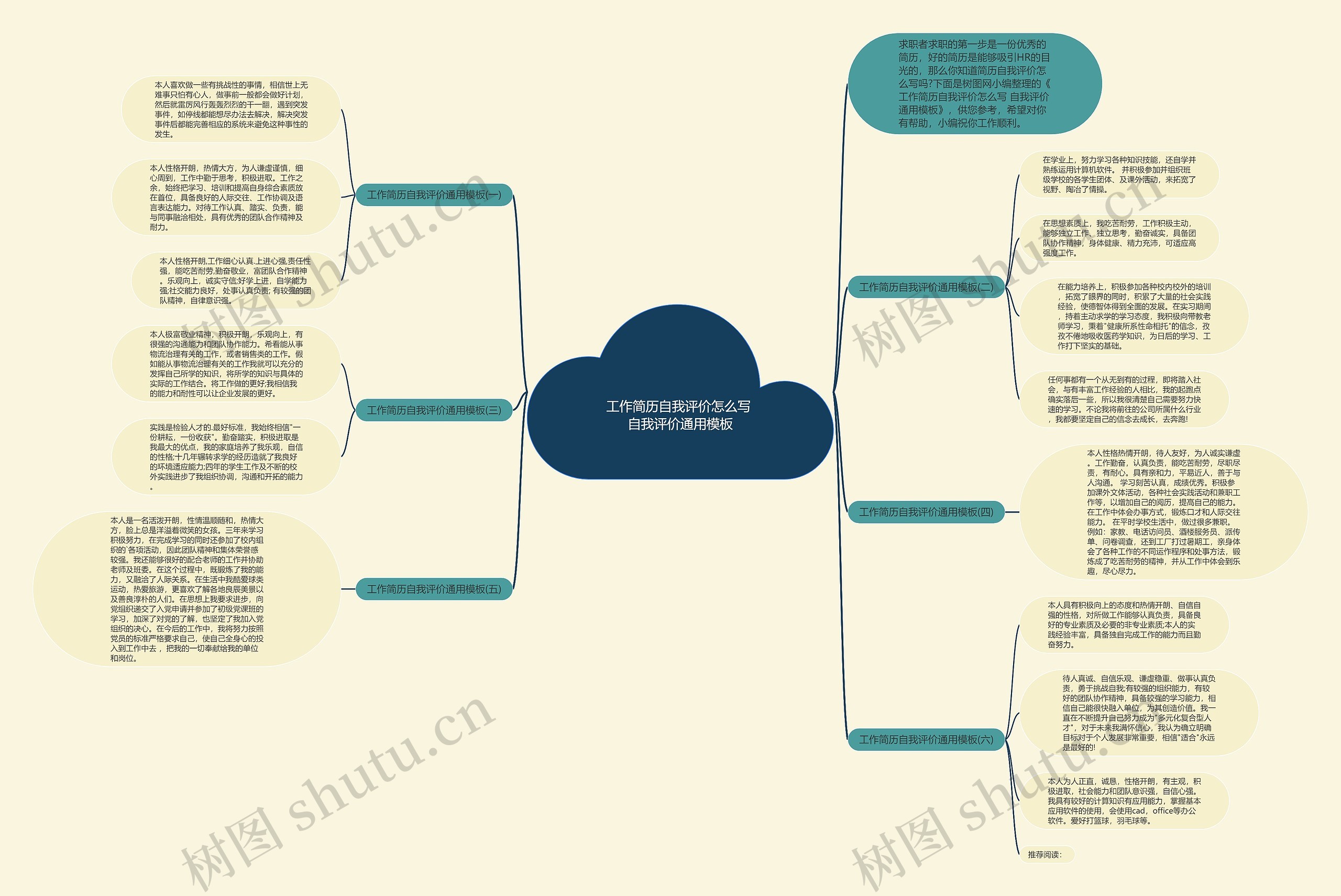 工作简历自我评价怎么写 自我评价通用思维导图高清图 工作简历自我评价怎么写 自我评价通用思维导图
