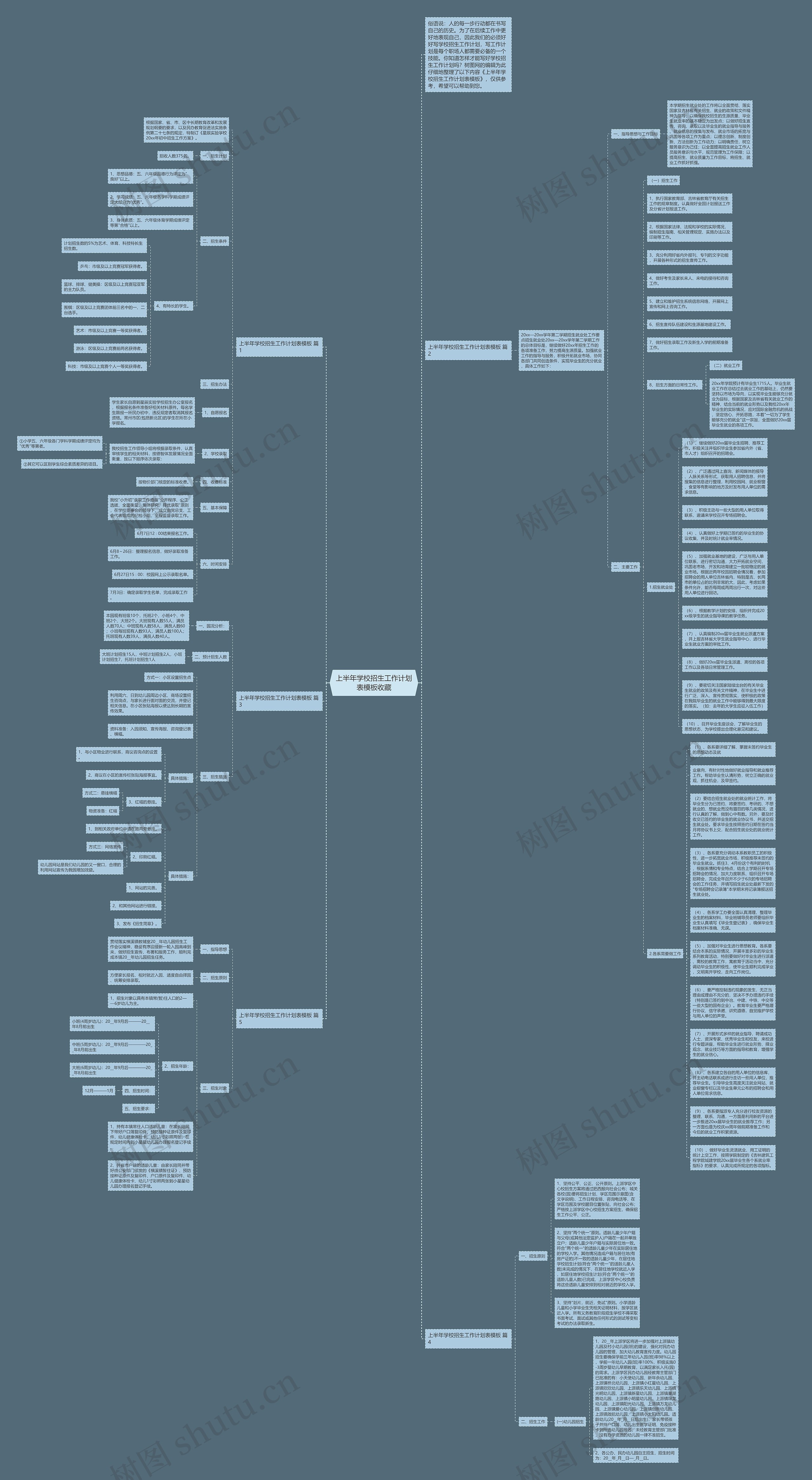 上半年学校招生工作计划表收藏思维导图
