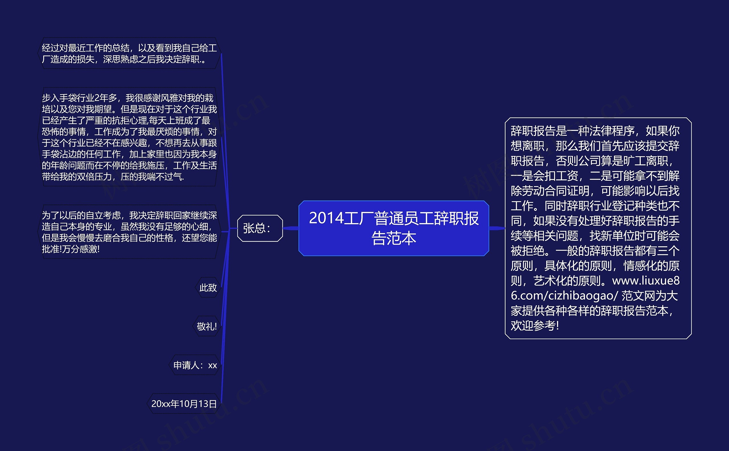 2014工厂普通员工辞职报告范本思维导图