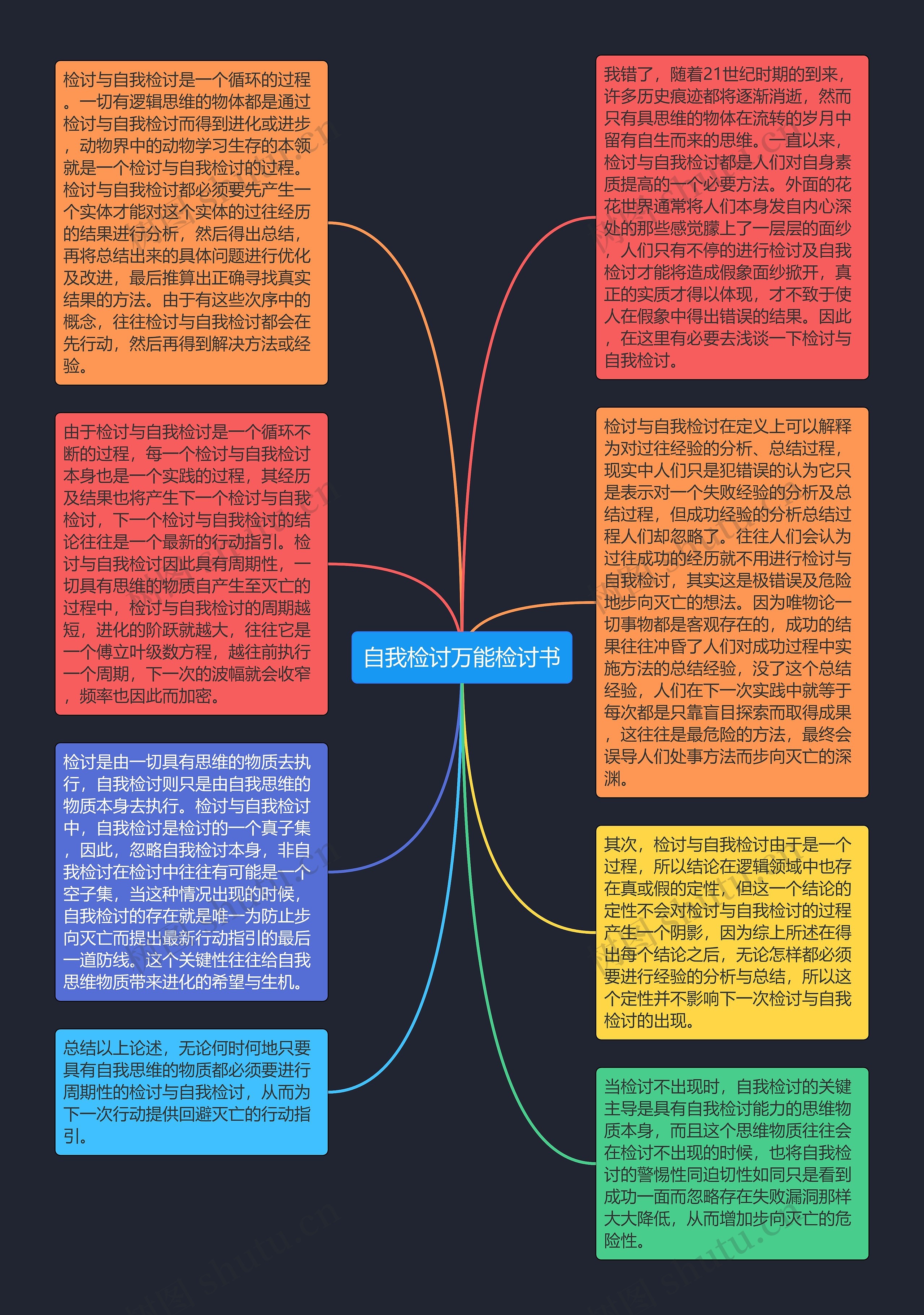 自我检讨万能检讨书思维导图