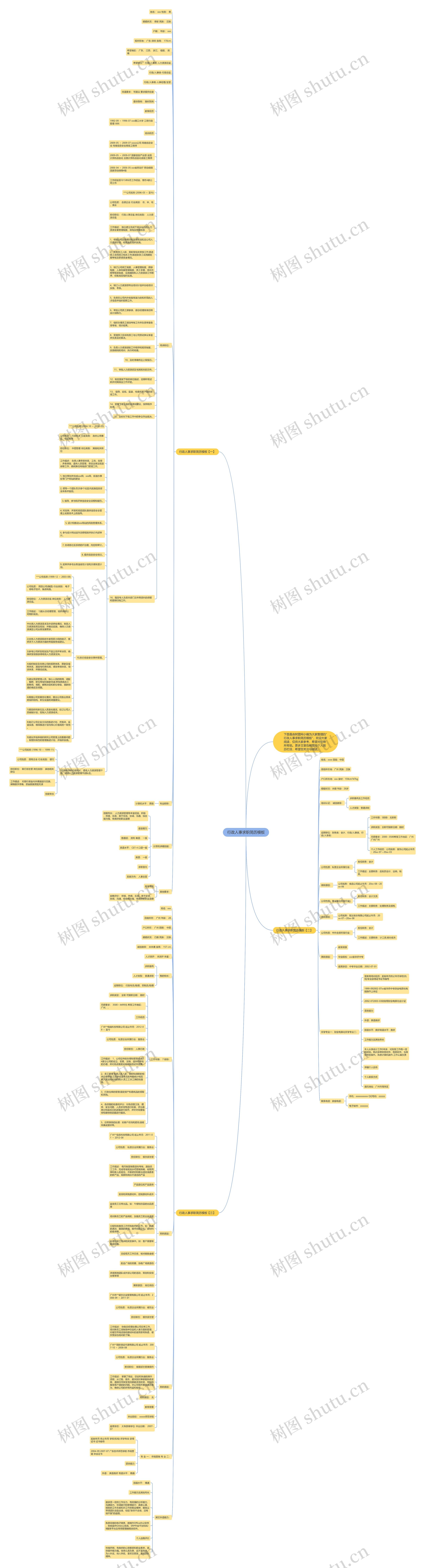 行政人事求职简历思维导图