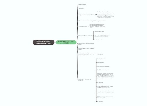 高一英语教案：Unit2 News media(第二课时)