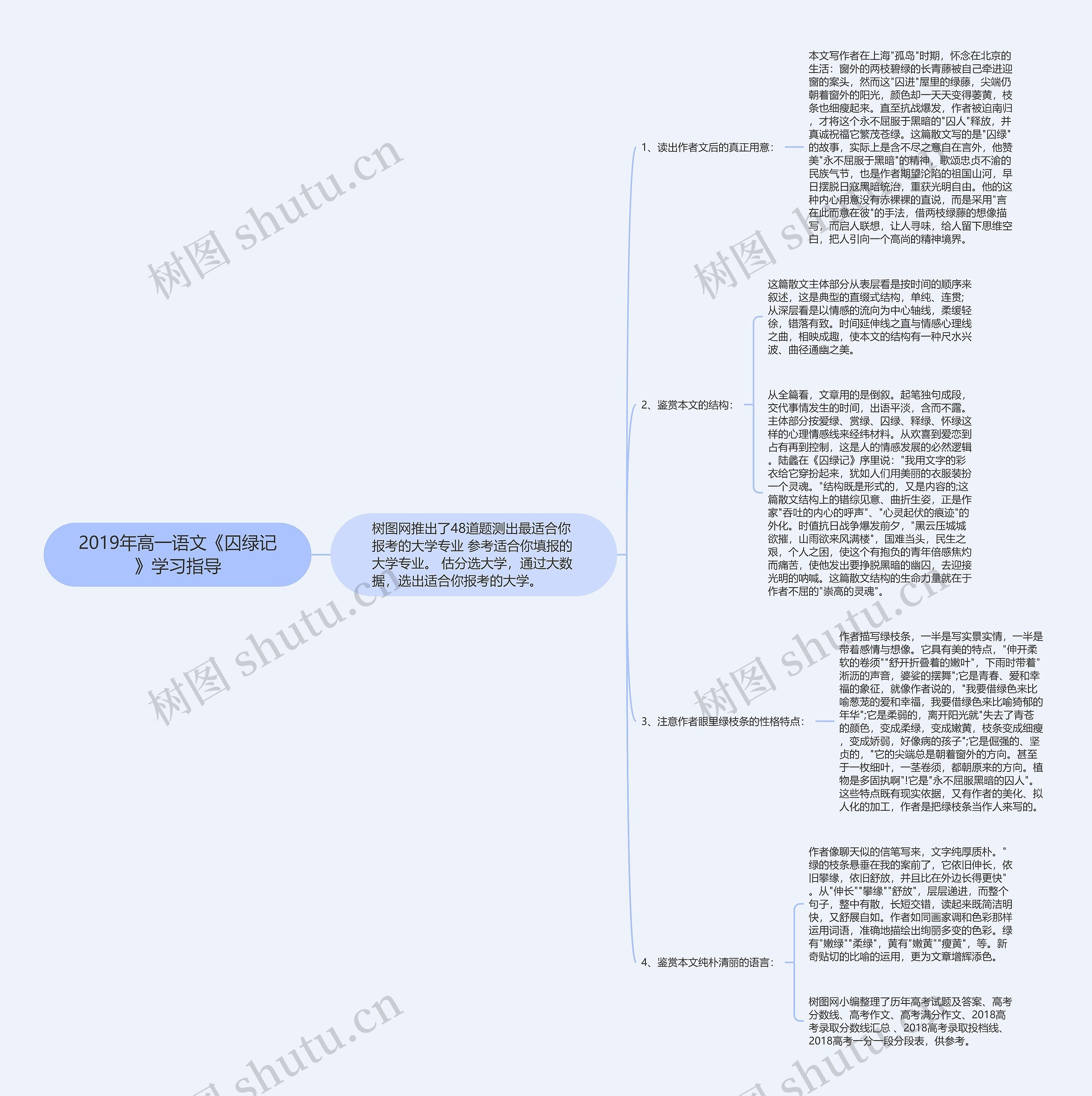 2019年高一语文《囚绿记》学习指导思维导图