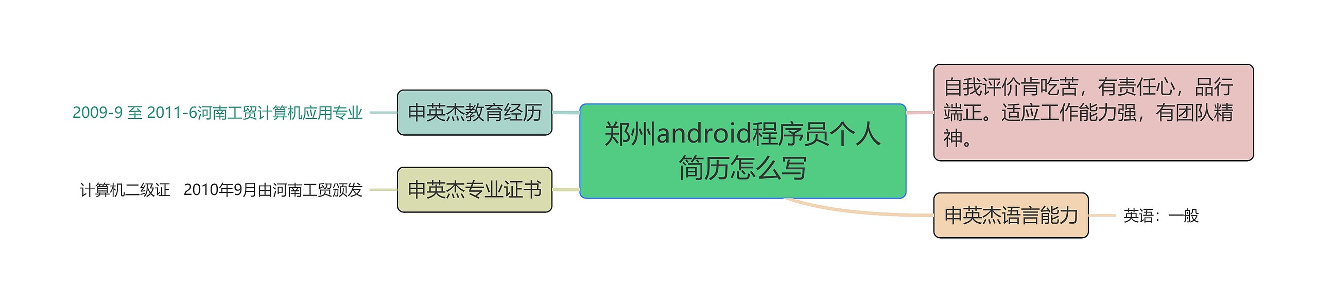 郑州android程序员个人简历怎么写思维导图