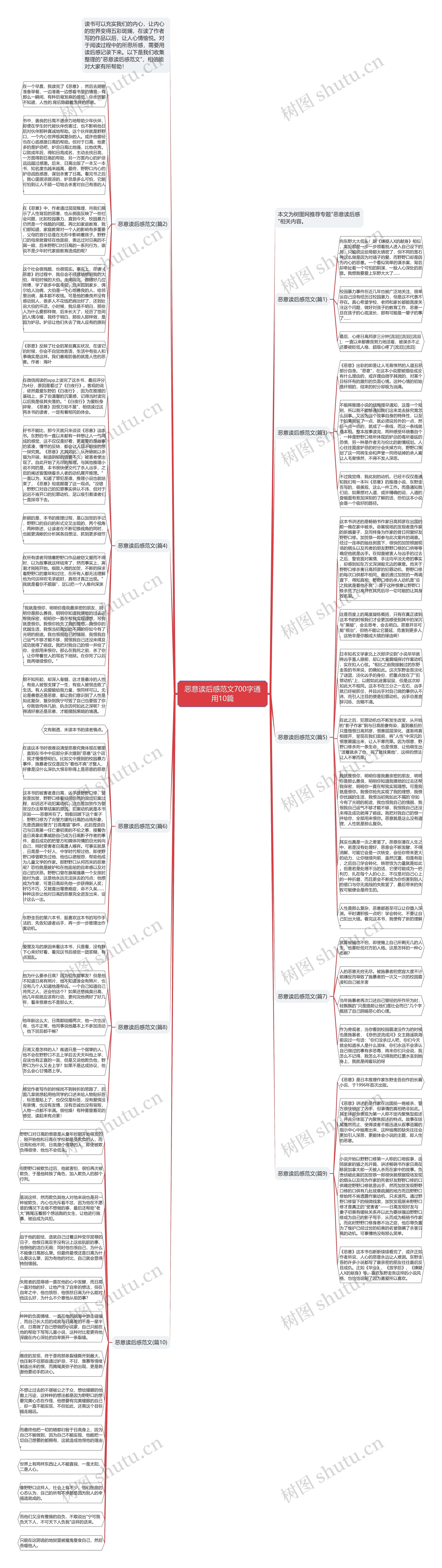 恶意读后感范文700字通用10篇思维导图