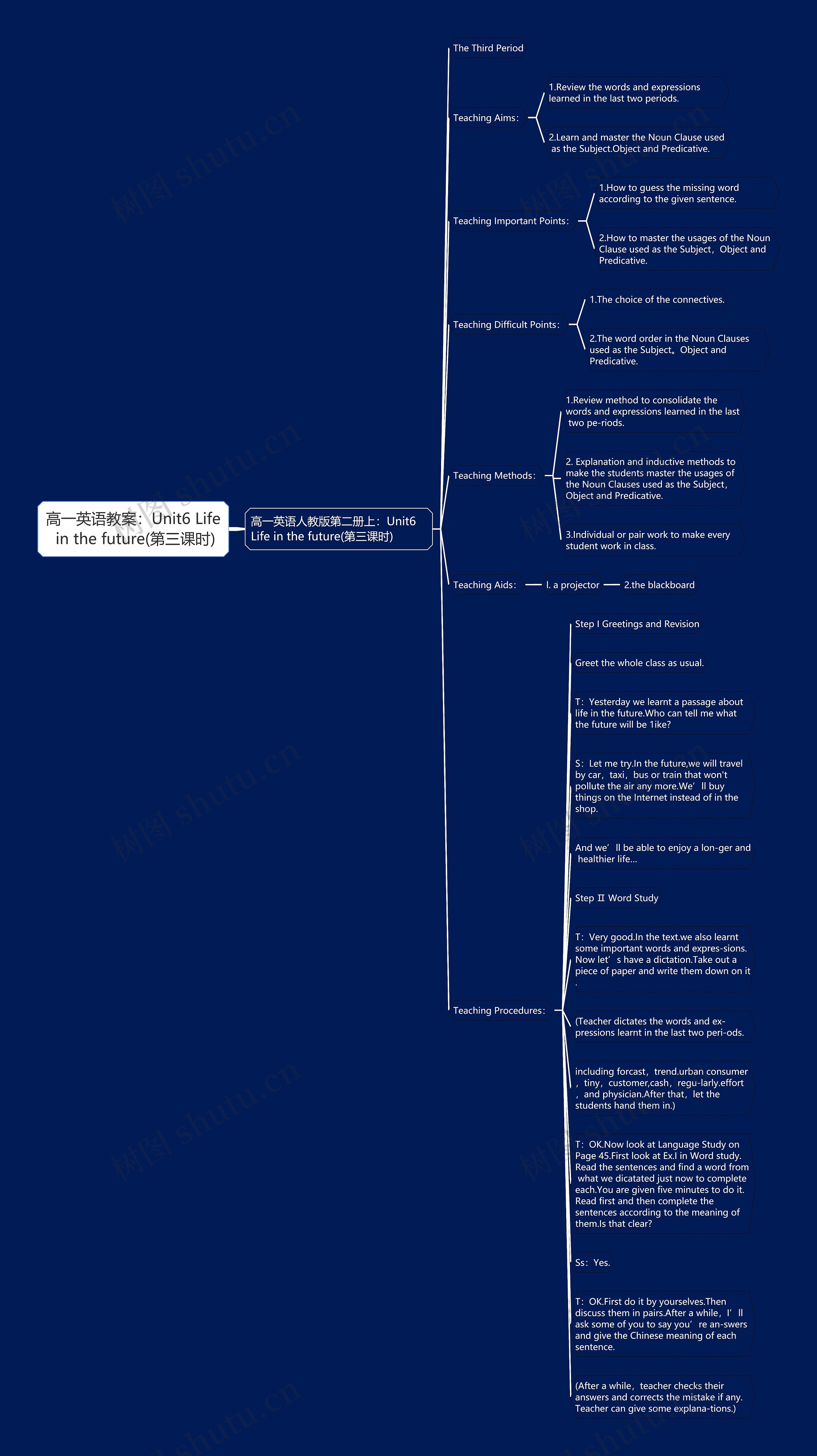 高一英语教案：Unit6 Life in the future(第三课时)思维导图