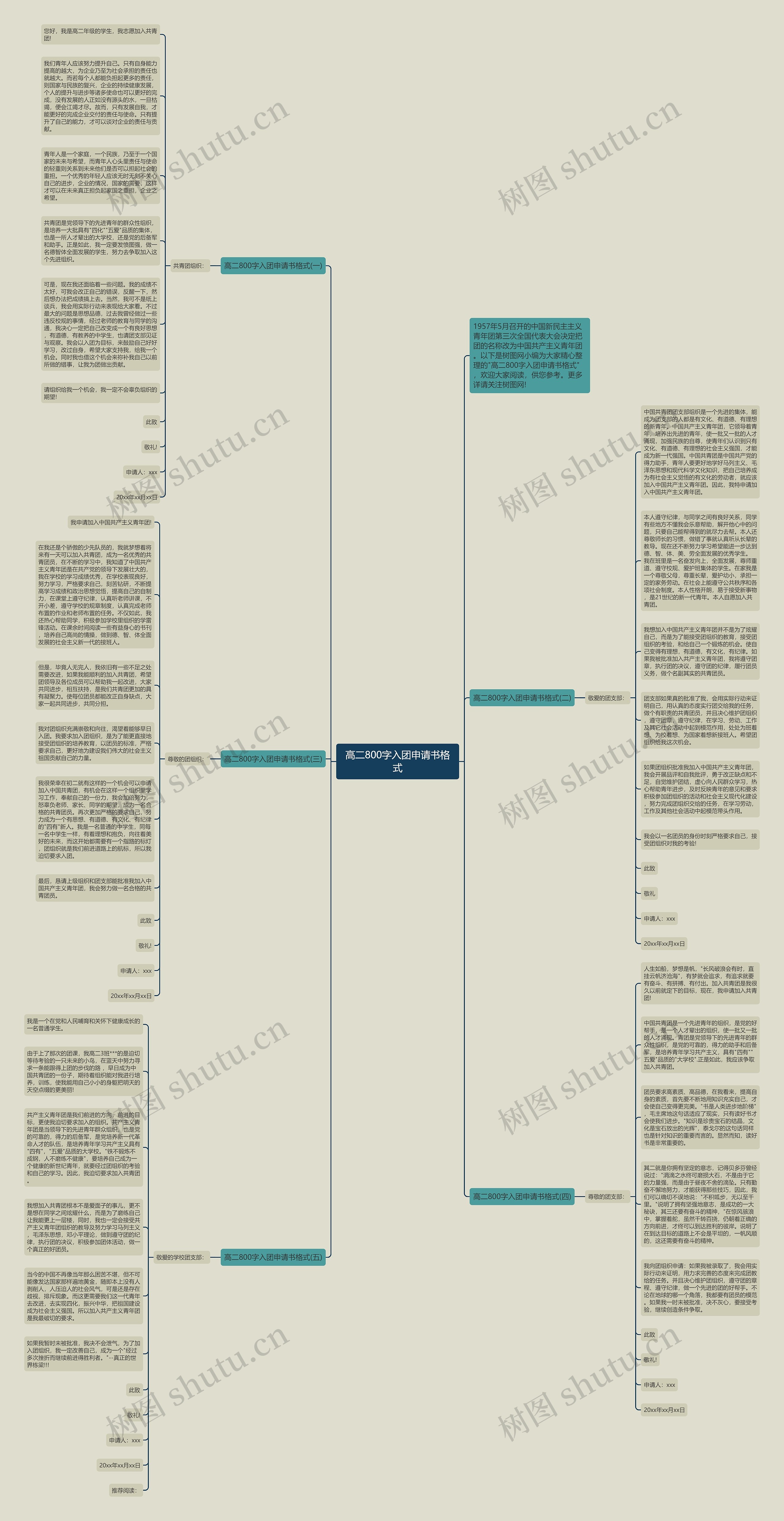 高二800字入团申请书格式思维导图