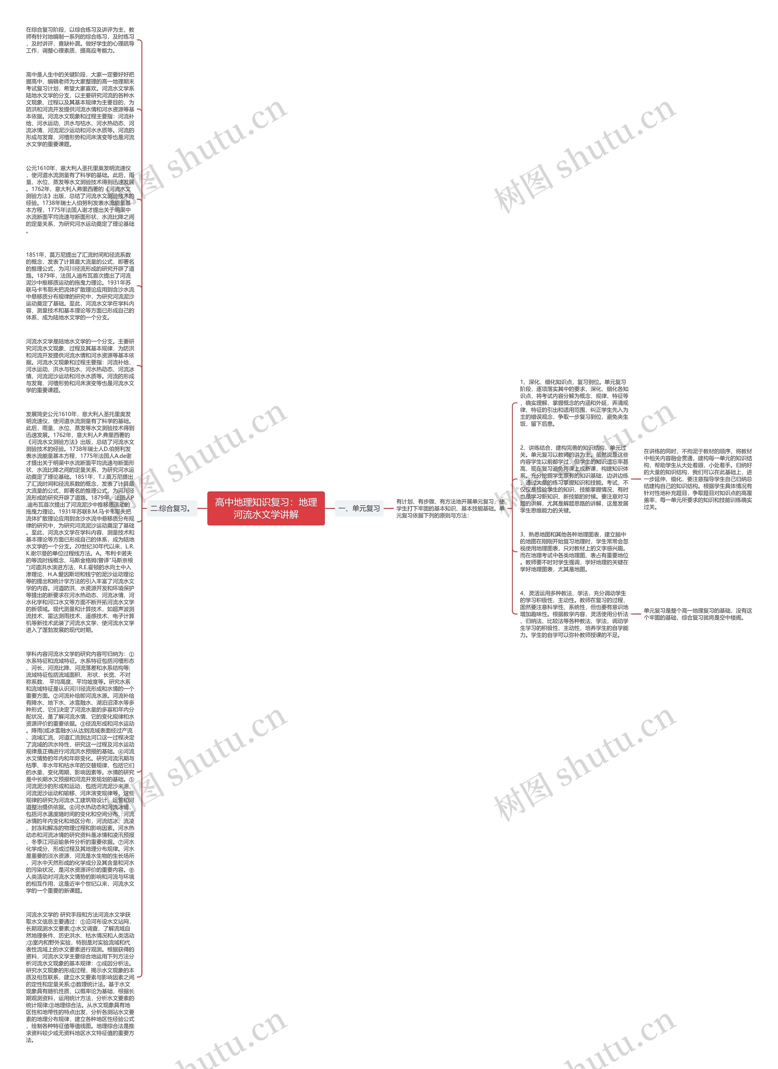 高中地理知识复习：地理河流水文学讲解
