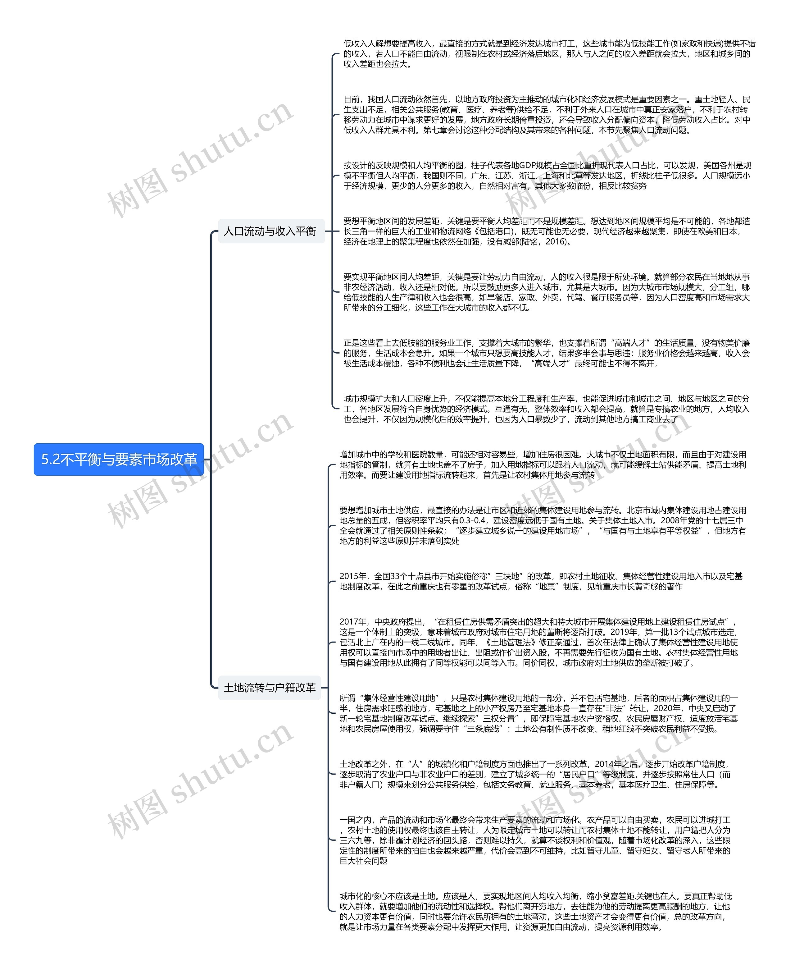 5.2不平衡与要素市场改革思维导图高清图 5.2不平衡与要素市场改革思维导图
