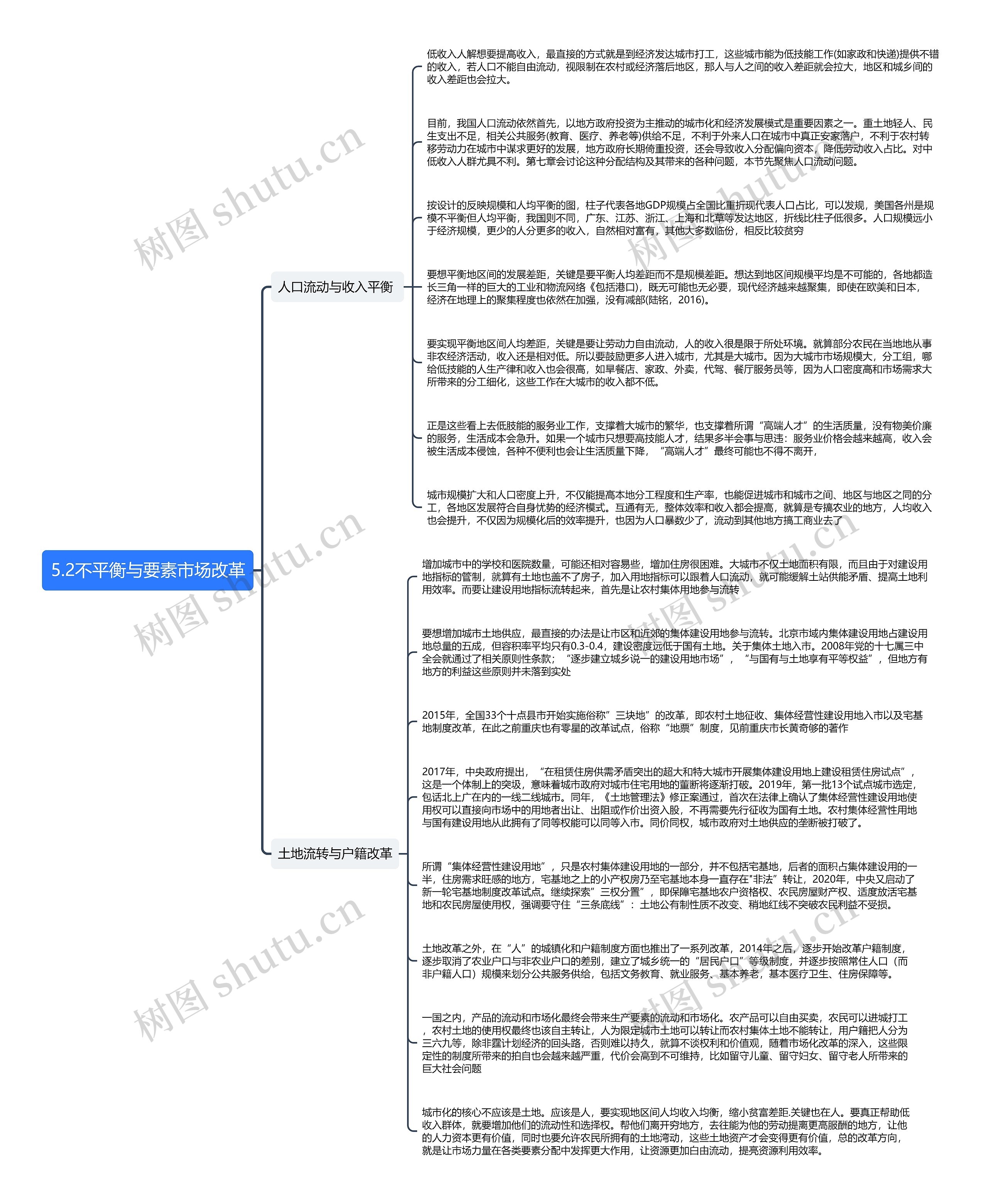 5.2不平衡与要素市场改革思维导图