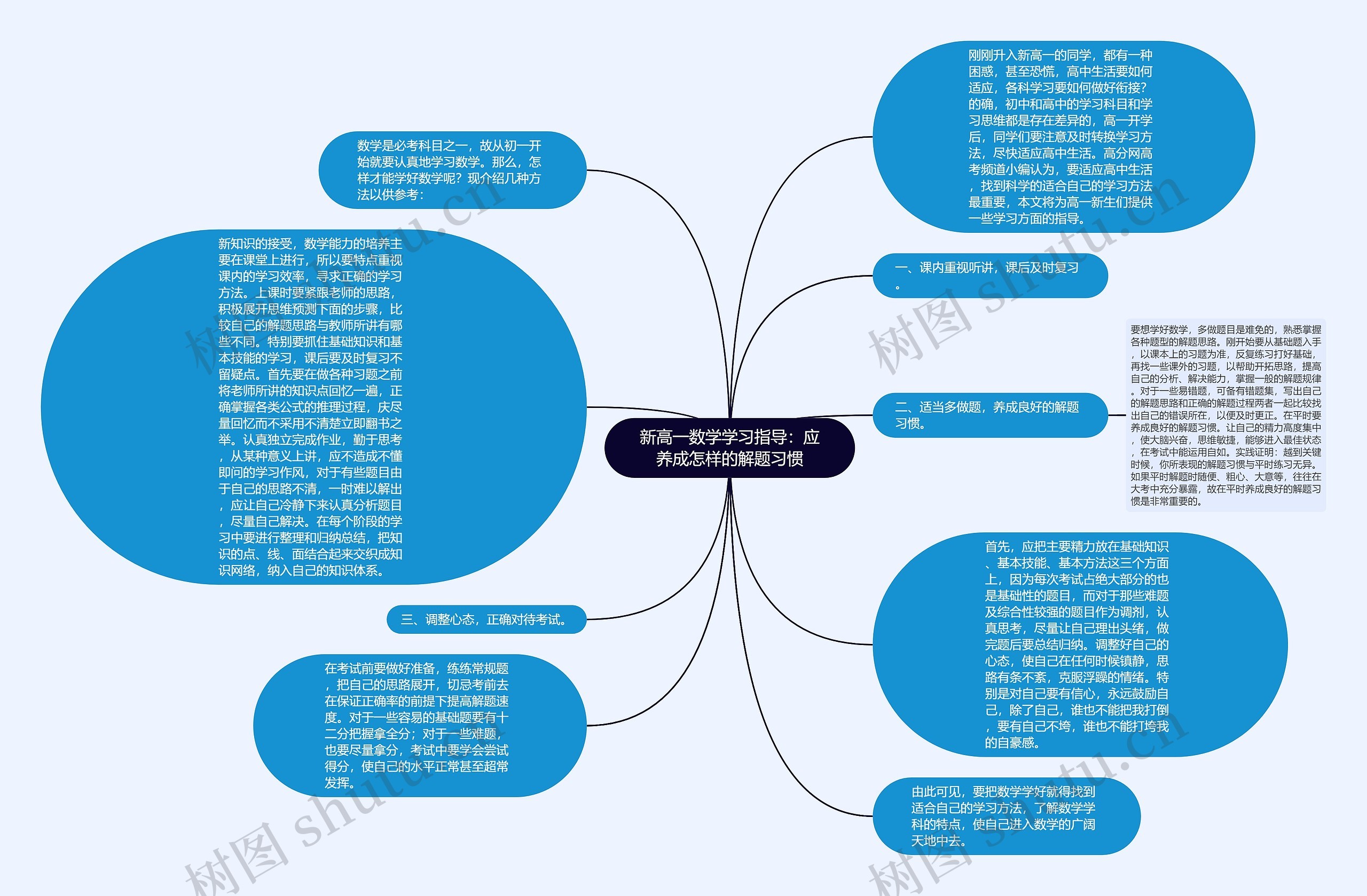 新高一数学学习指导：应养成怎样的解题习惯