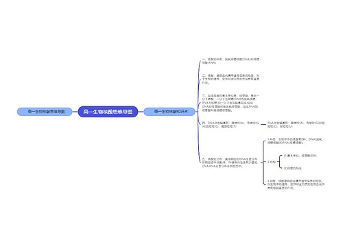 高一生物核酸思维导图