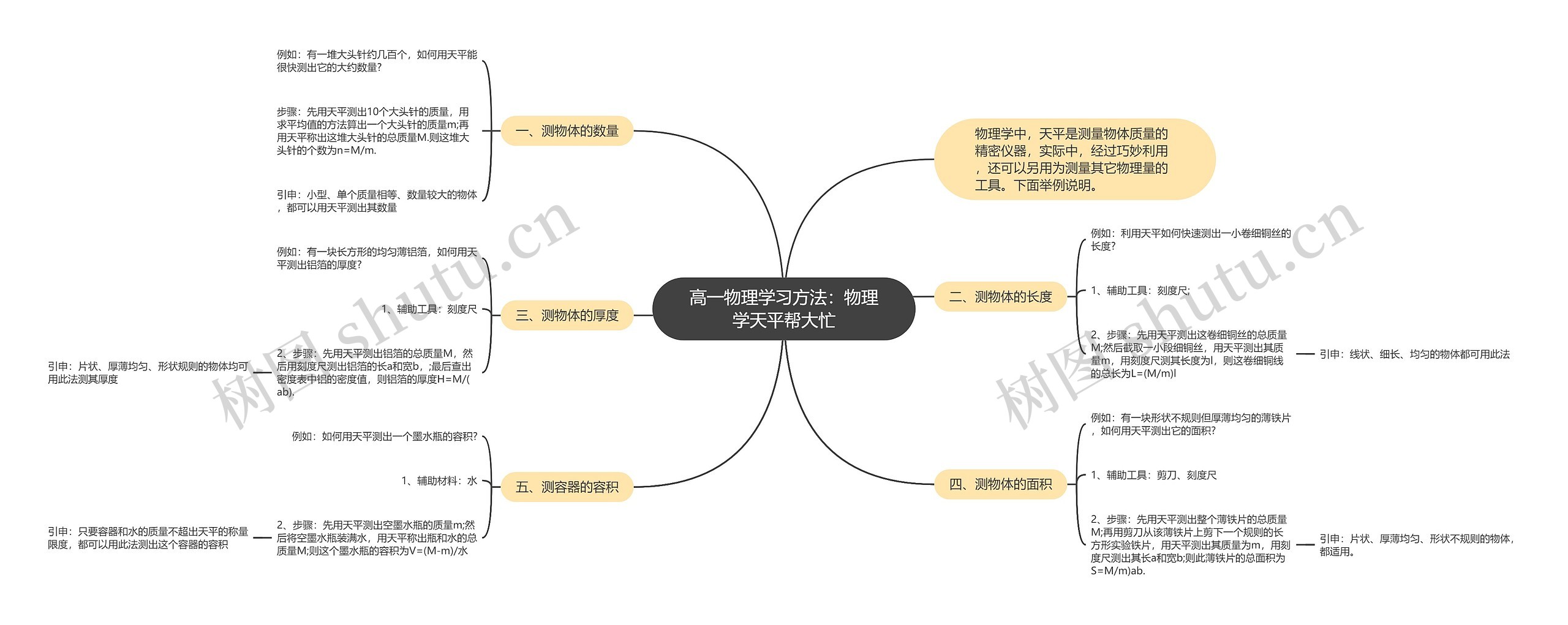 高一物理学习方法：物理学天平帮大忙