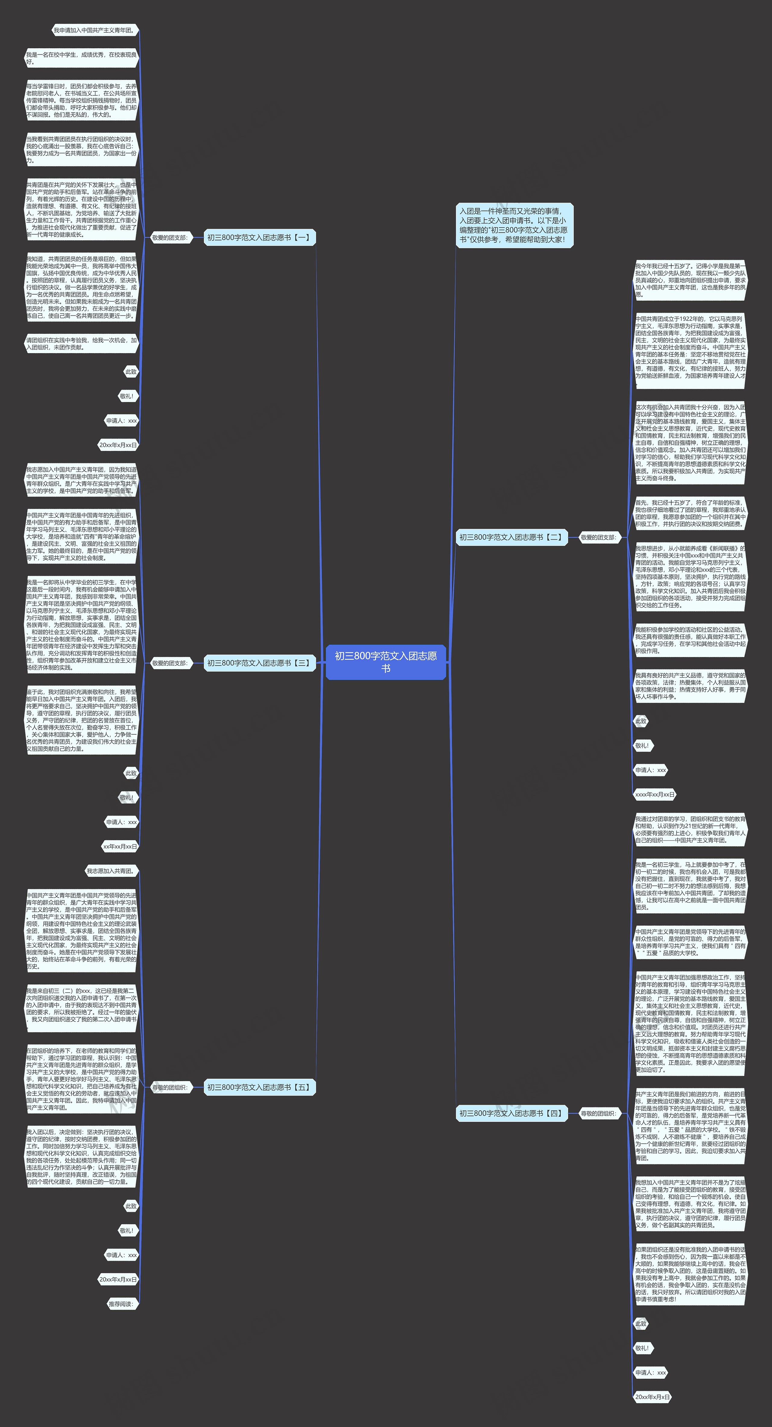 初三800字范文入团志愿书思维导图