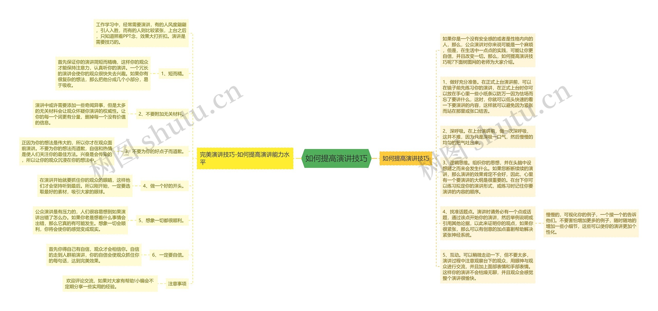 如何提高演讲技巧