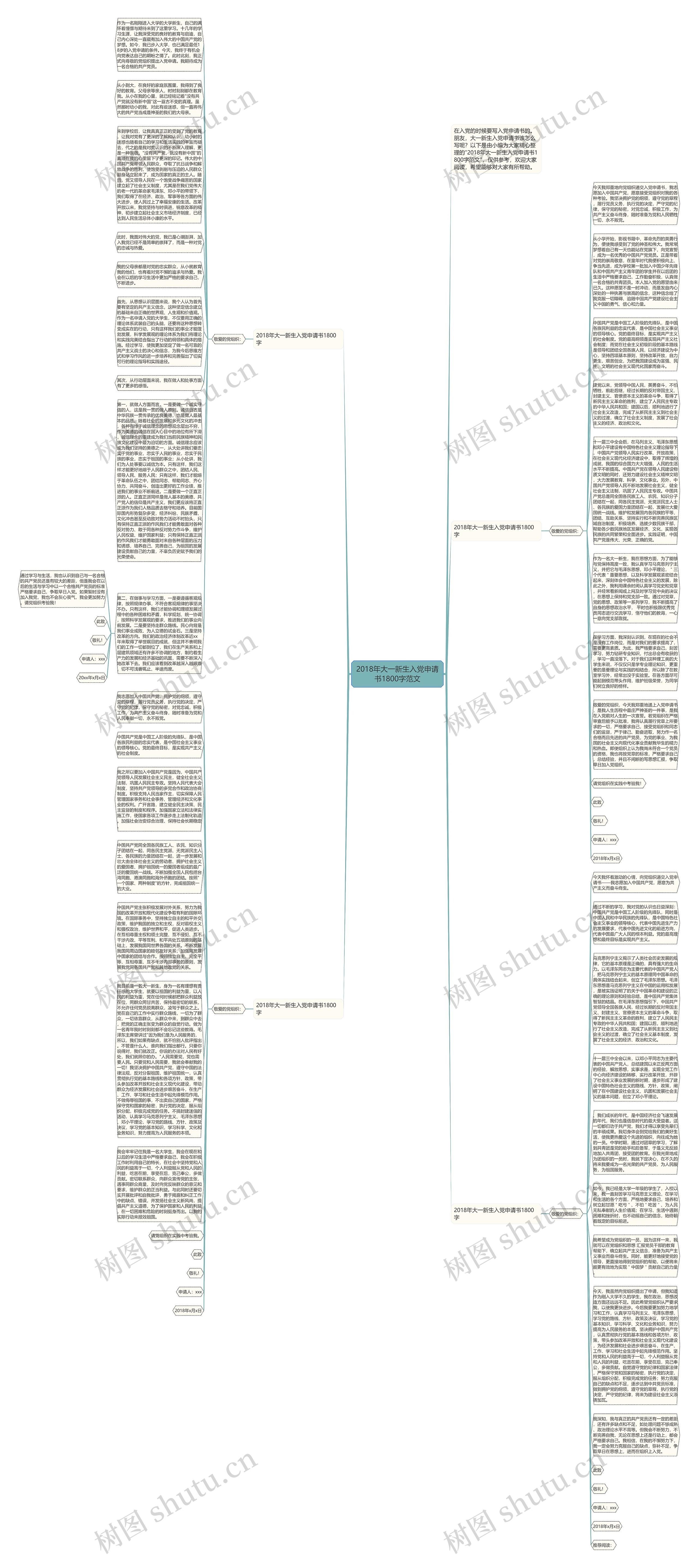 2018年大一新生入党申请书1800字范文思维导图