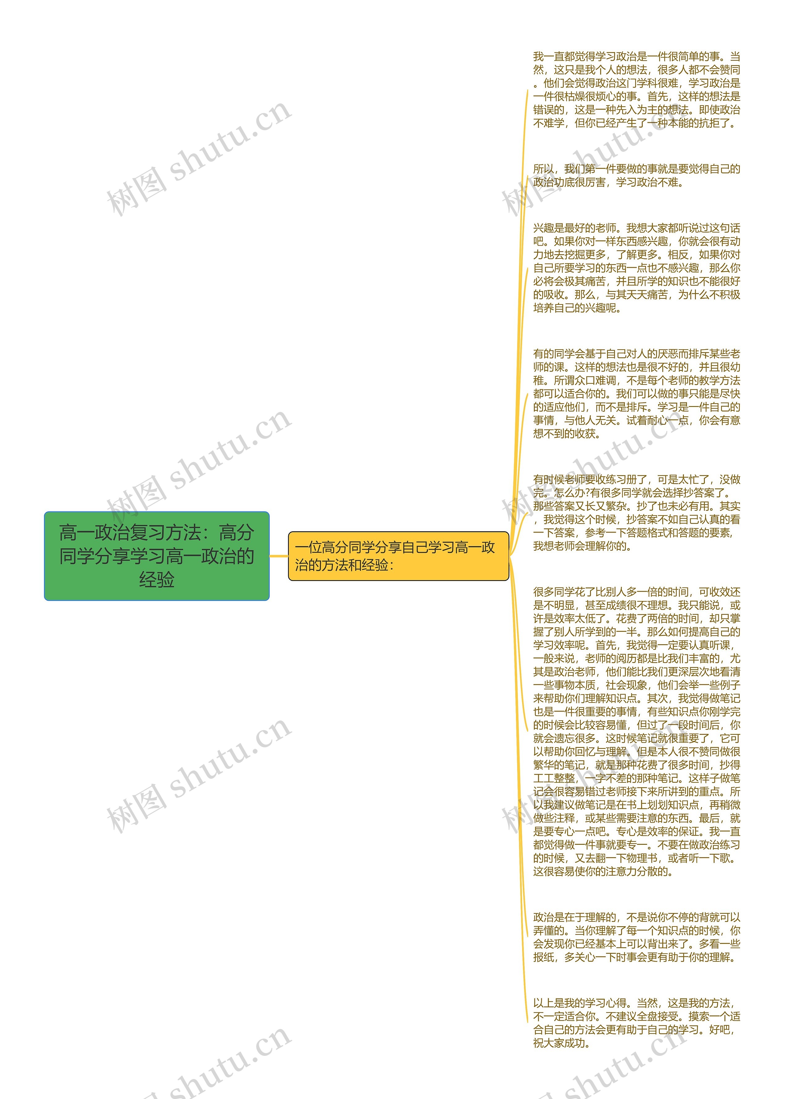 高一政治复习方法：高分同学分享学习高一政治的经验思维导图